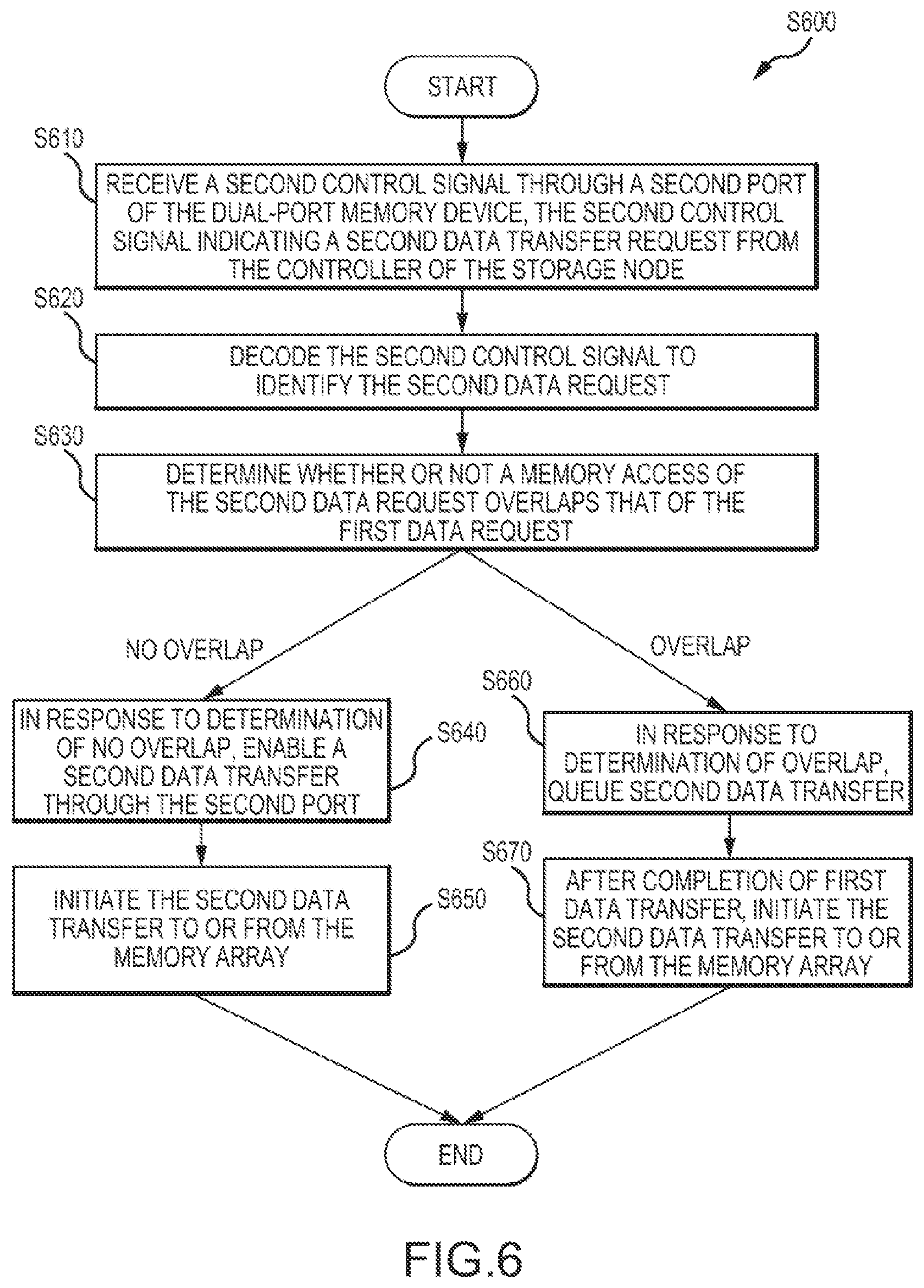 Patent US12562199 Figure 6 – Multi-port memory device and a method of using the same