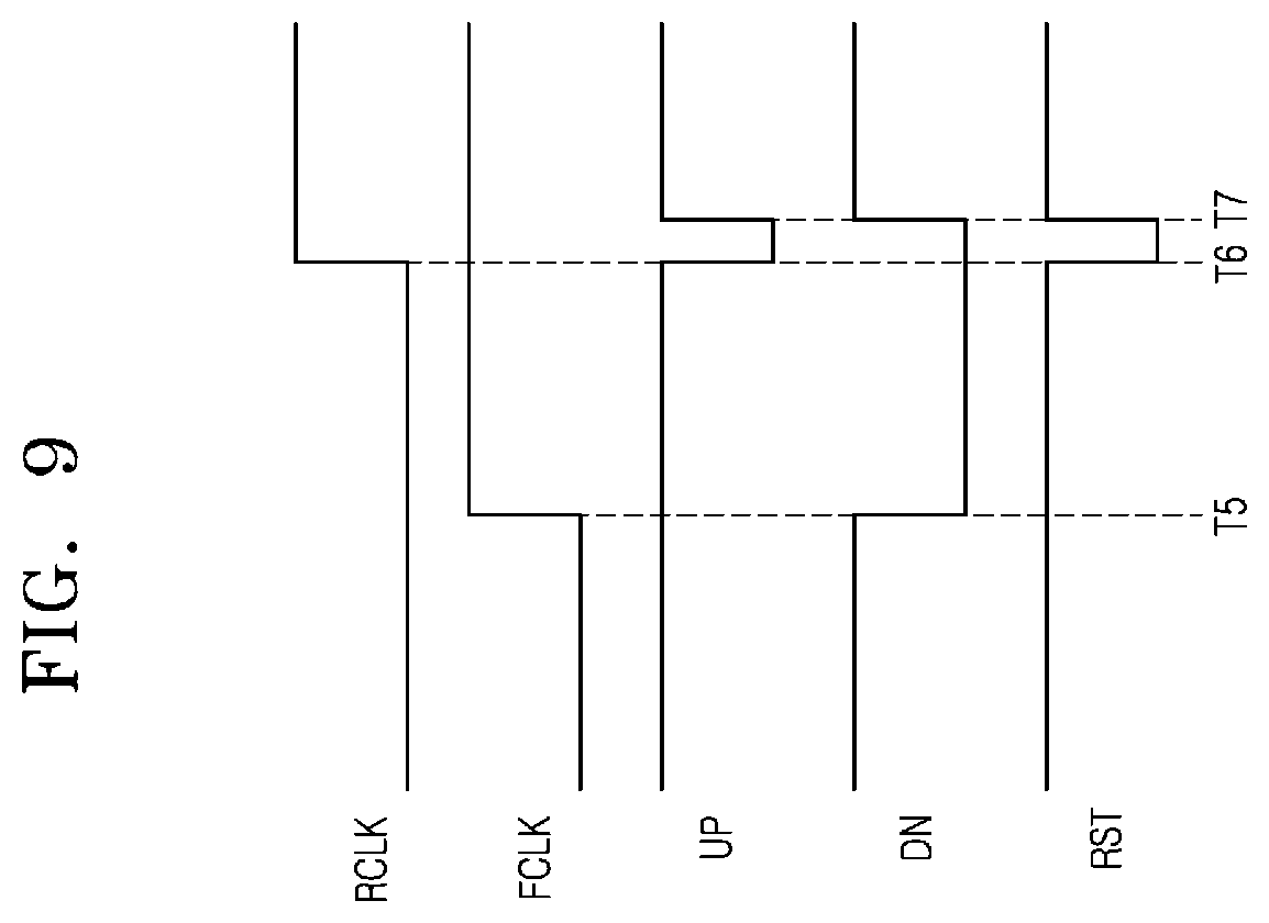 Patent US12562201 Figure 9 – Electronic device and electronic system for performing phase adjustment operation