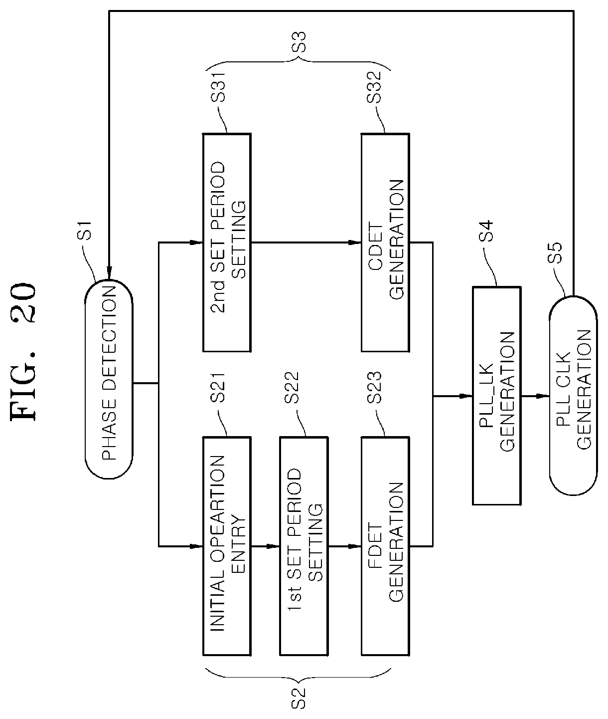 Patent US12562201 Figure 20 – Electronic device and electronic system for performing phase adjustment operation