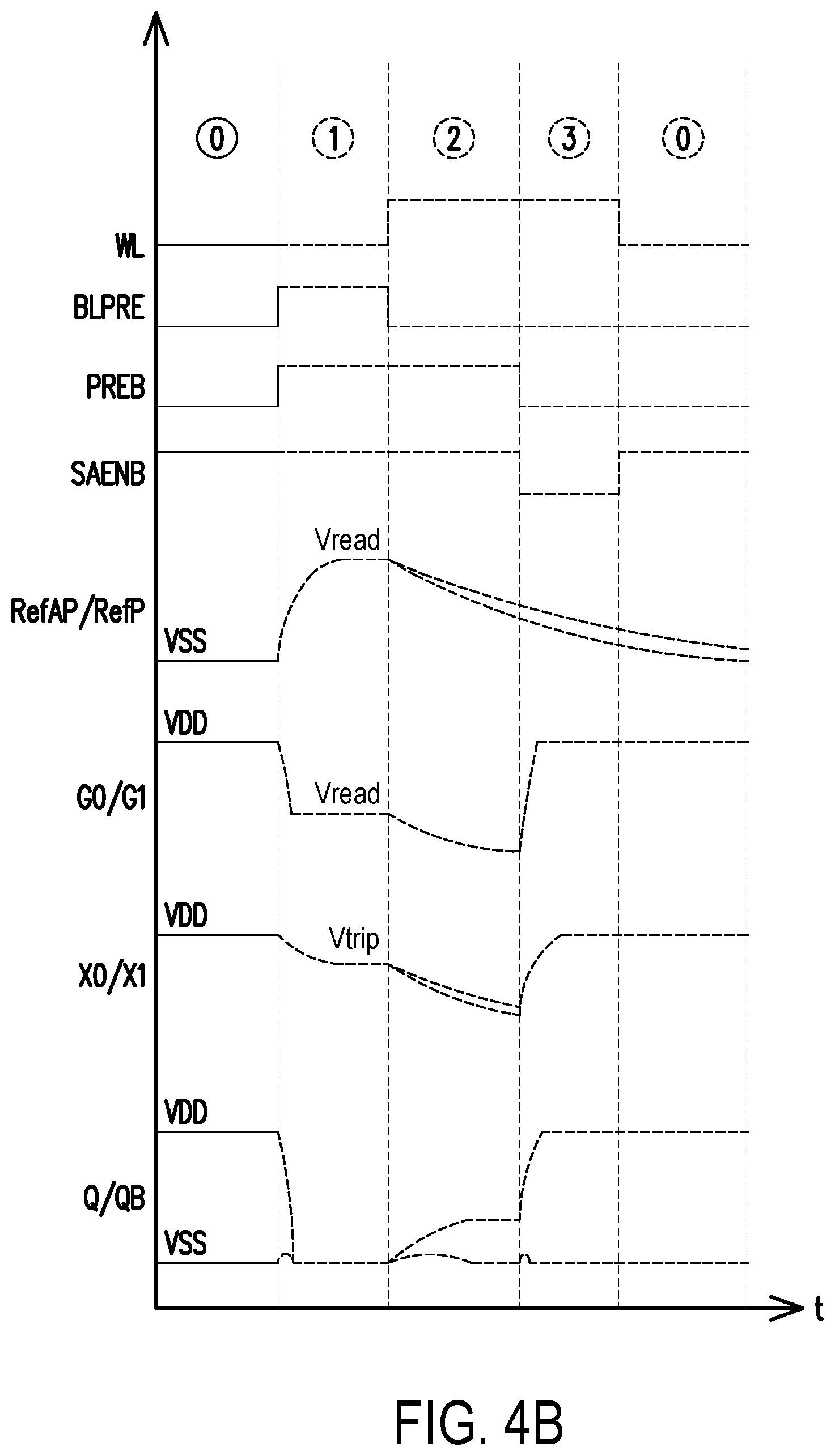 Patent US12562203 Figure 4 – Sensing amplifier of memory array, memory device and data read method with two state reference voltages
