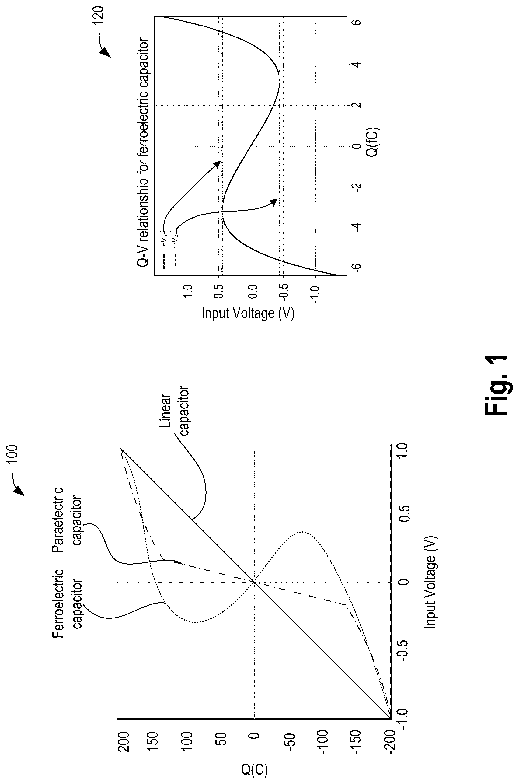 Patent US12562204 — Non-linear polar material based multi-capacitor bit-cell with shared gain element with series transistor and individual access transistor — Figure 1