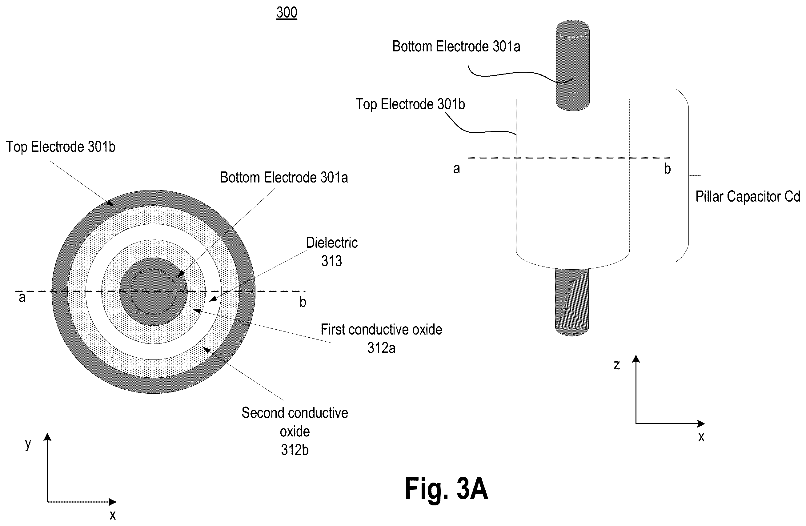 Patent US12562204 Figure 3 – Non-linear polar material based multi-capacitor bit-cell with shared gain element with series transistor and individual access transistor