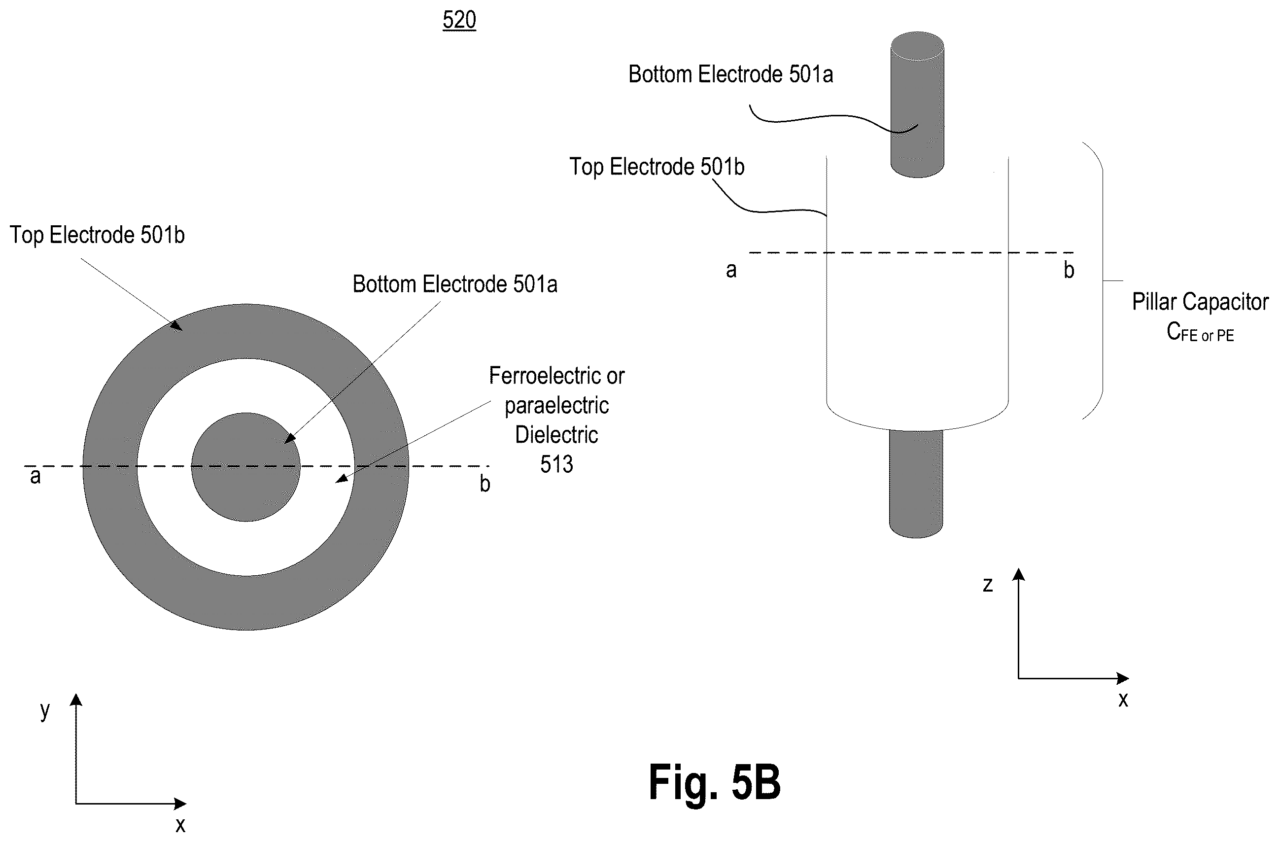 Patent US12562204 Figure 7 – Non-linear polar material based multi-capacitor bit-cell with shared gain element with series transistor and individual access transistor