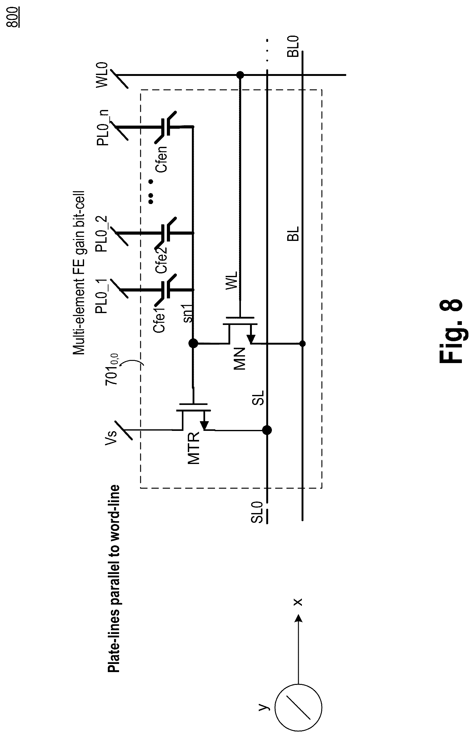 Patent US12562204 Figure 11 – Non-linear polar material based multi-capacitor bit-cell with shared gain element with series transistor and individual access transistor