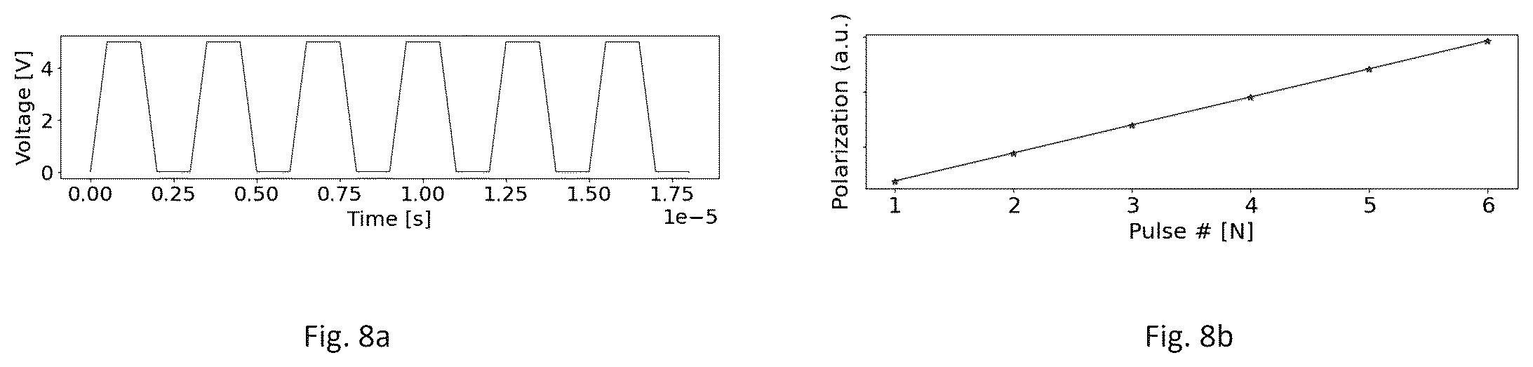 Patent US12562205 Figure 12 – Polarizable device with current compliance for polarization control