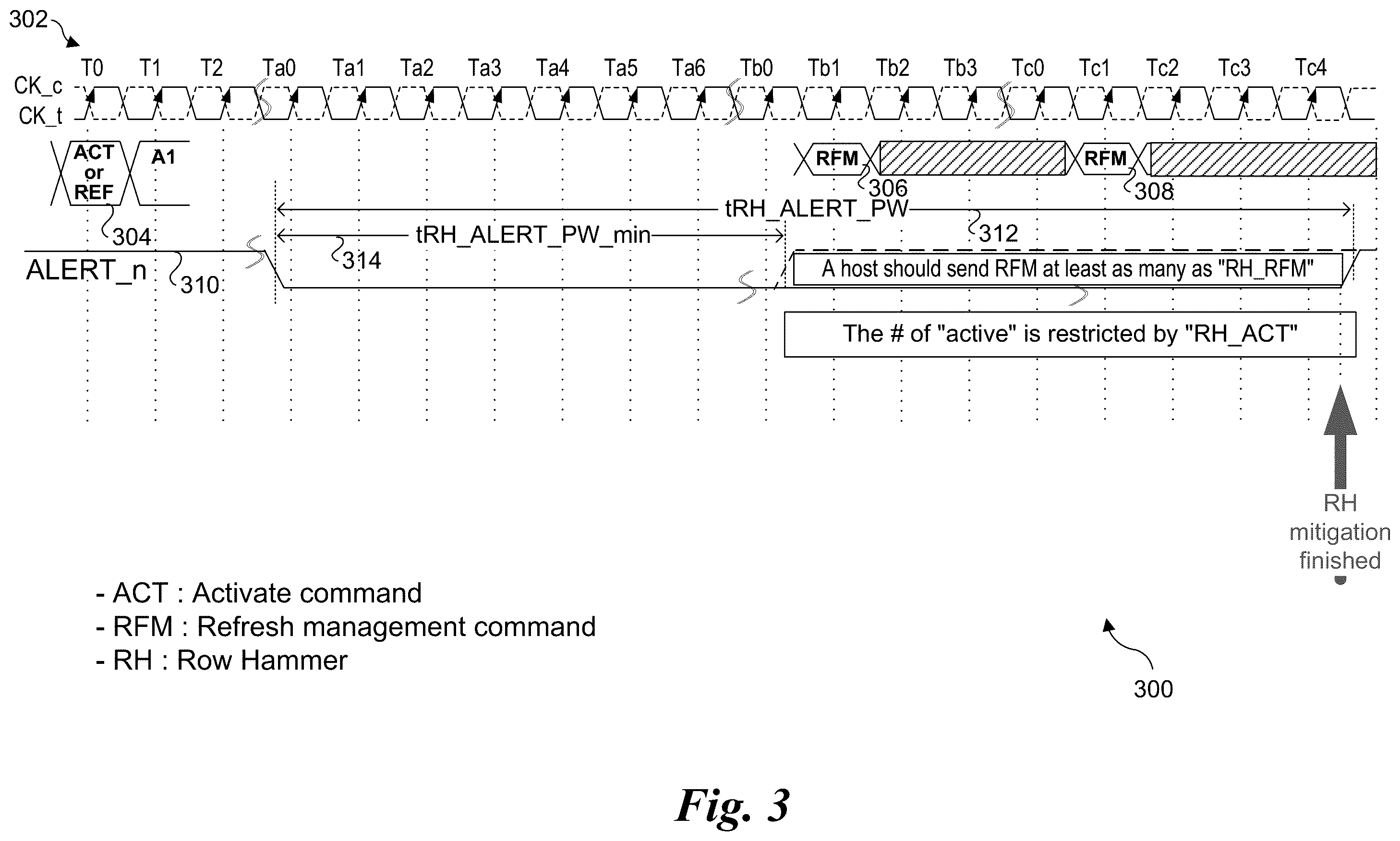 Patent US12562207 Figure 3 – Method of polling row hammer (RH) indicator inside memory