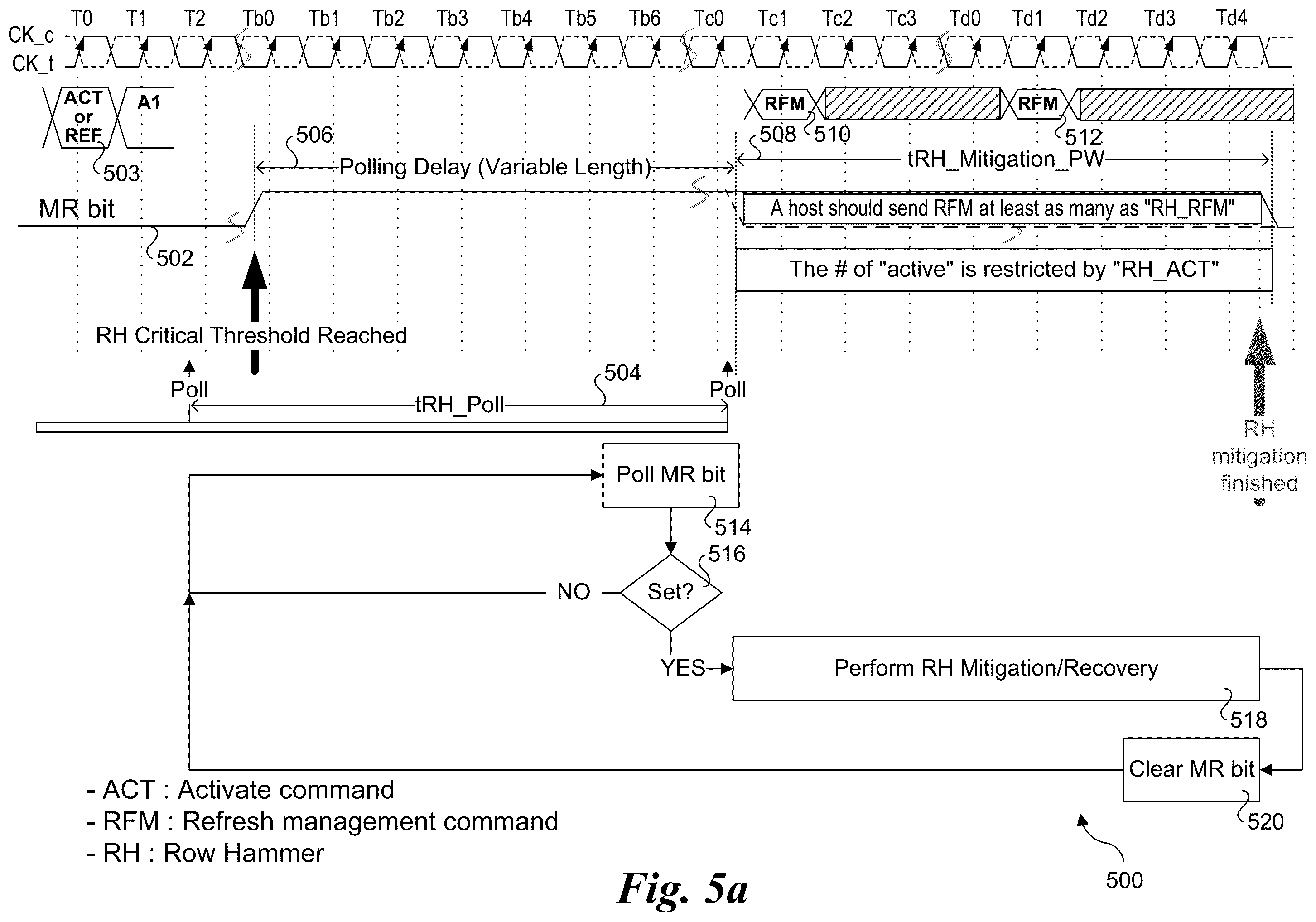 Patent US12562207 Figure 5 – Method of polling row hammer (RH) indicator inside memory