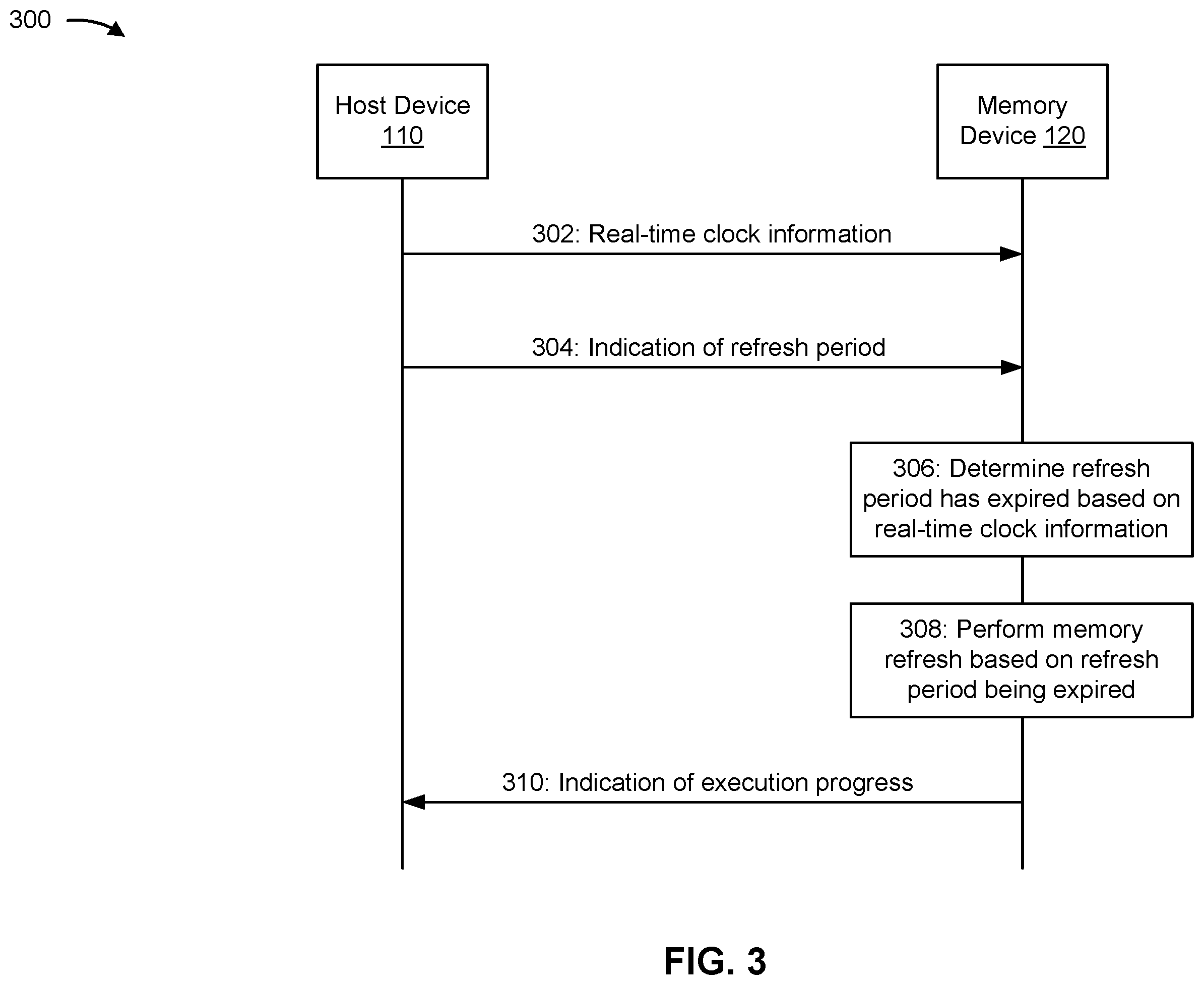 Patent US12562208 Figure 3 – Refreshing a memory device using real-time clock information