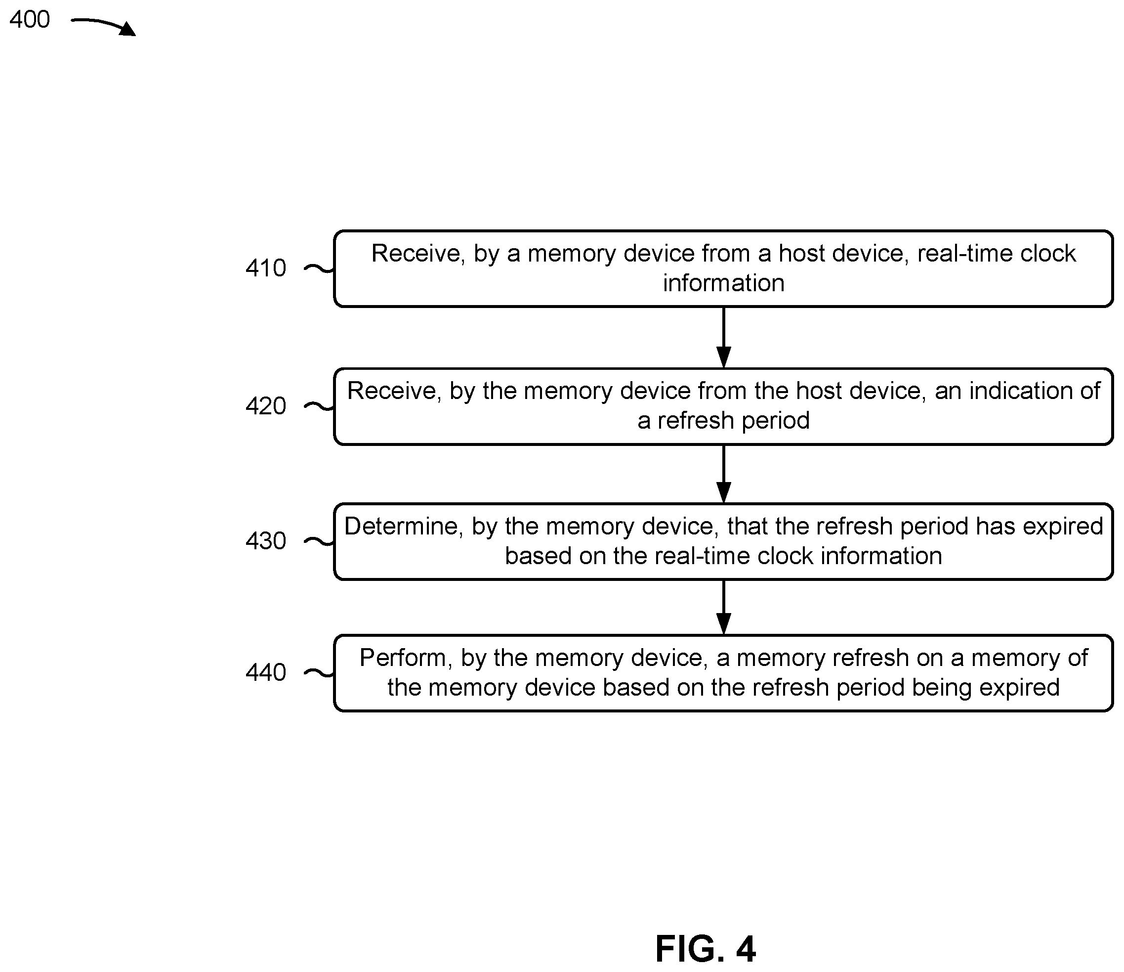 Patent US12562208 Figure 4 – Refreshing a memory device using real-time clock information