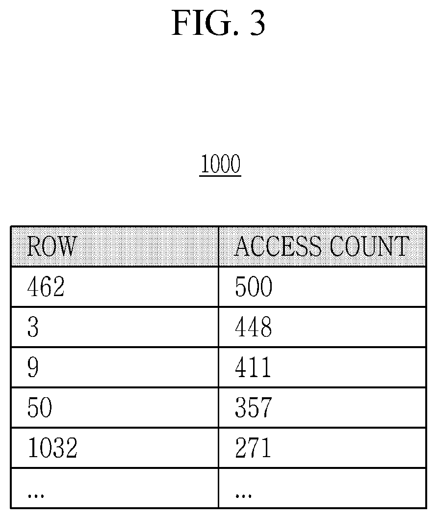 Patent US12562209 Figure 3 – Memory device and refresh controlling method thereof
