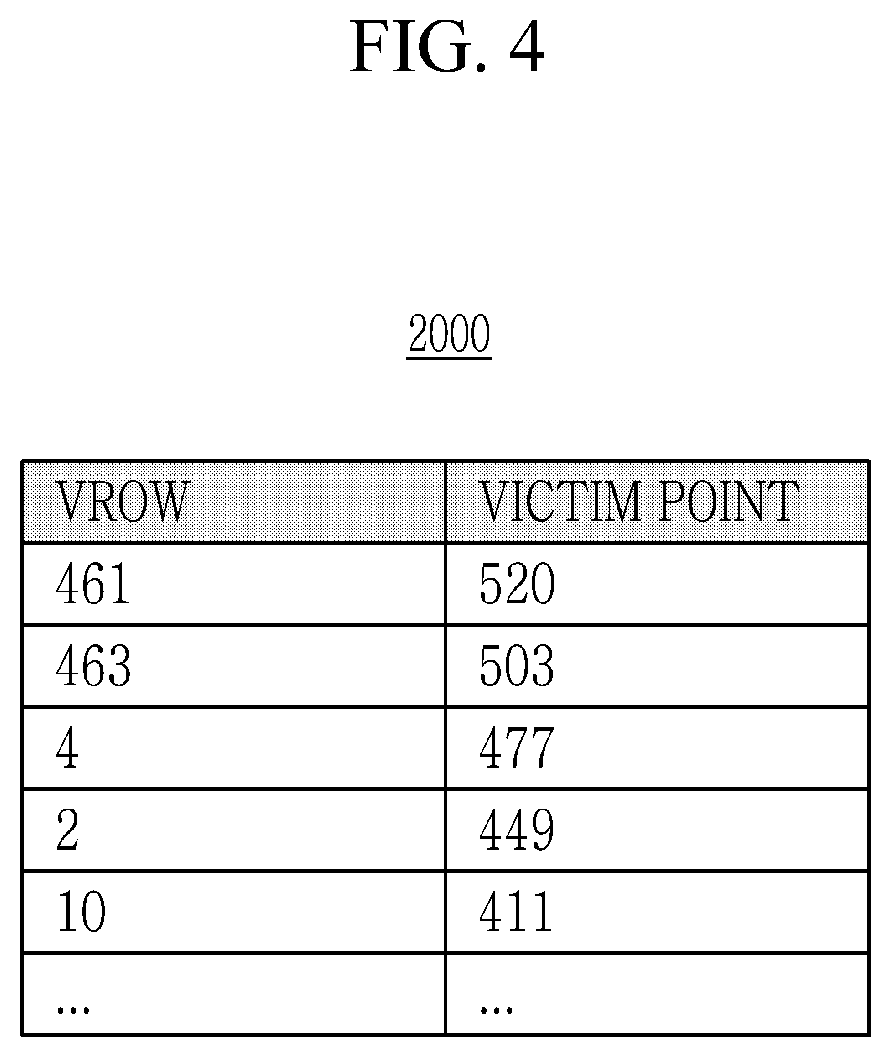 Patent US12562209 Figure 4 – Memory device and refresh controlling method thereof