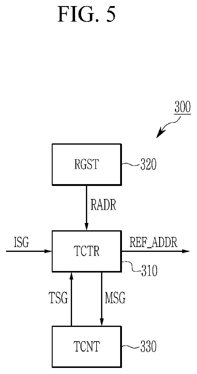 Patent US12562209 Figure 5 – Memory device and refresh controlling method thereof