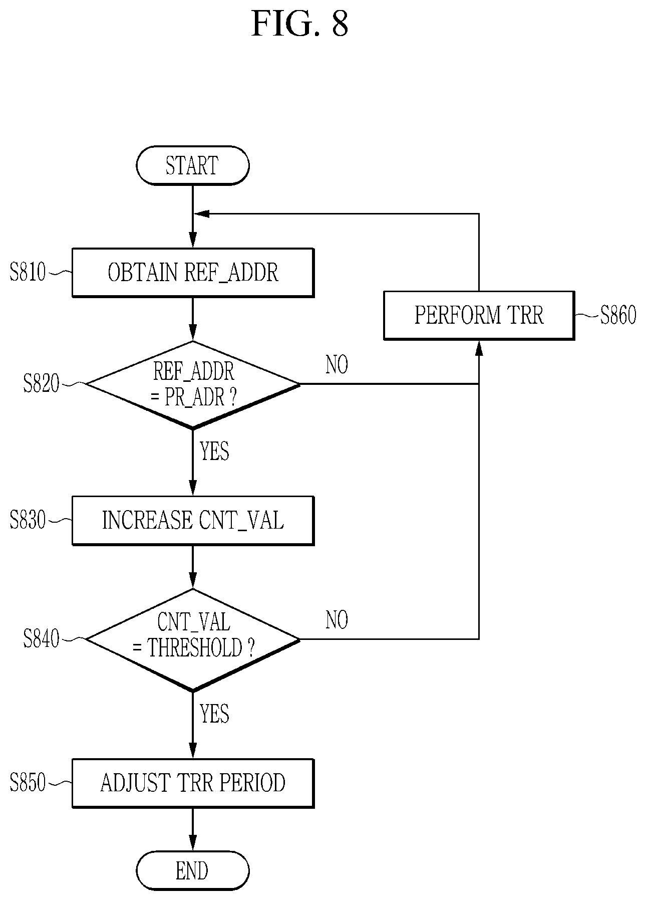 Patent US12562209 Figure 8 – Memory device and refresh controlling method thereof