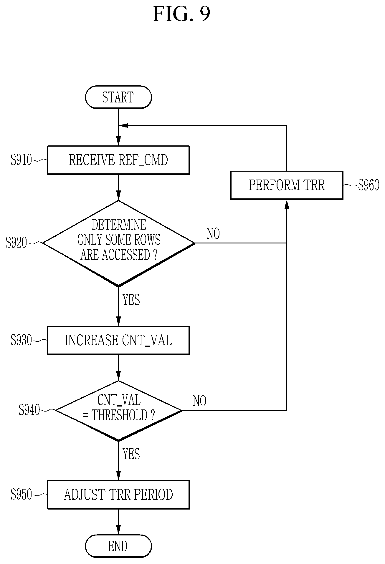 Patent US12562209 Figure 9 – Memory device and refresh controlling method thereof