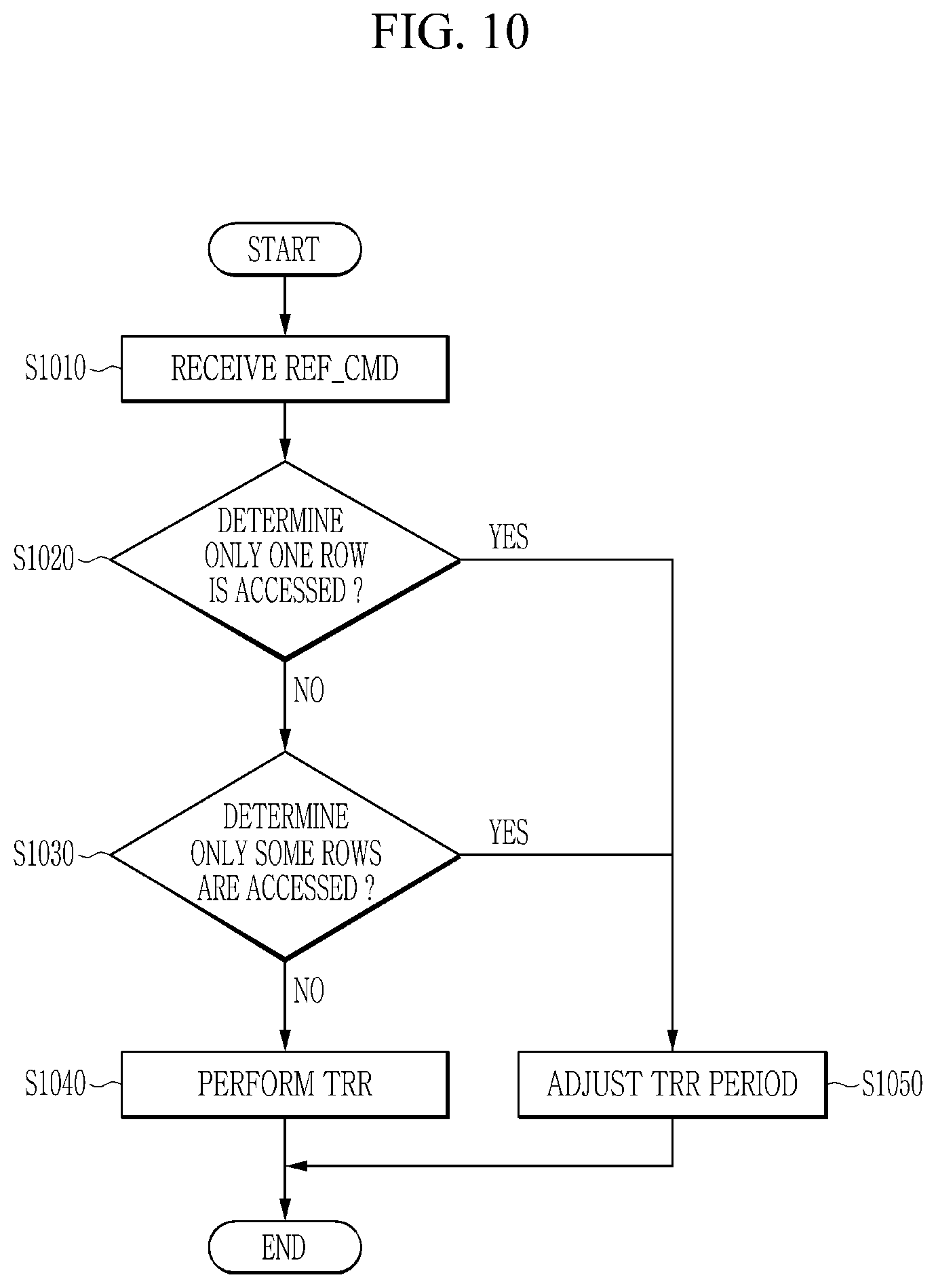 Patent US12562209 Figure 10 – Memory device and refresh controlling method thereof
