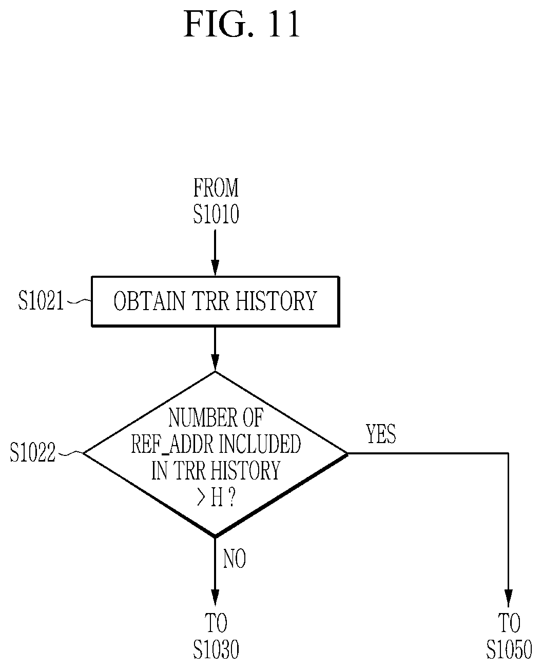 Patent US12562209 Figure 11 – Memory device and refresh controlling method thereof