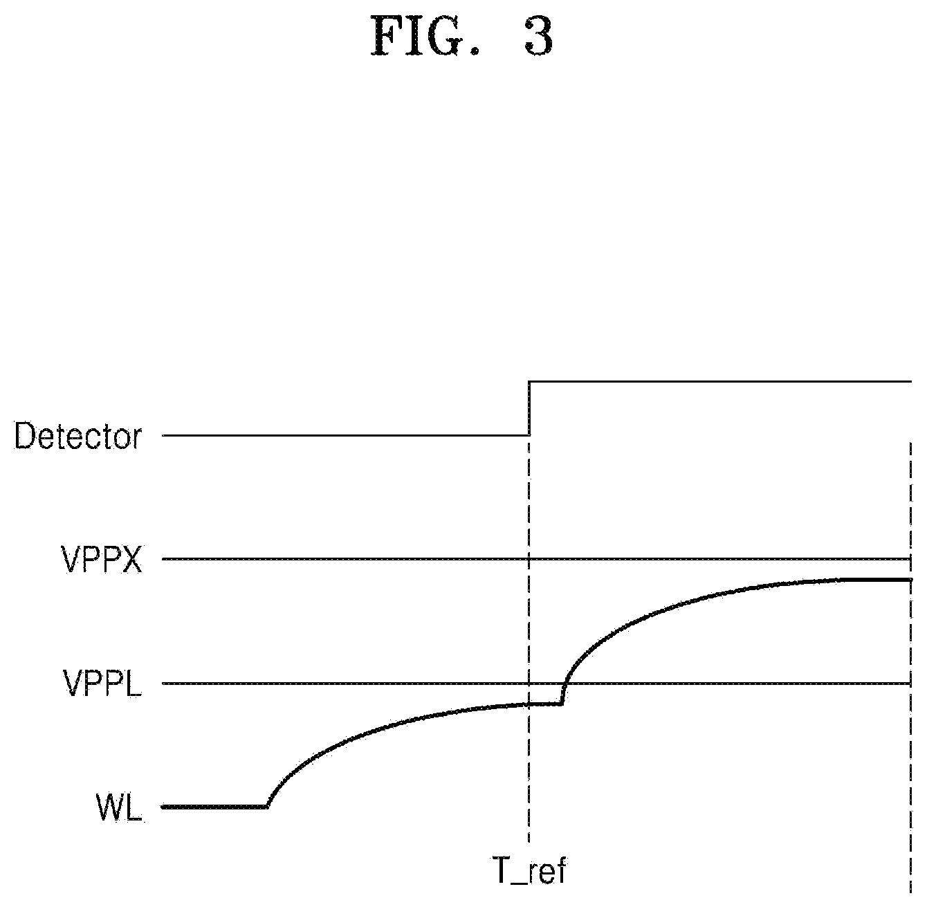 Patent US12562210 Figure 3 – Voltage supply circuit, memory device including the same, and operating method of memory device