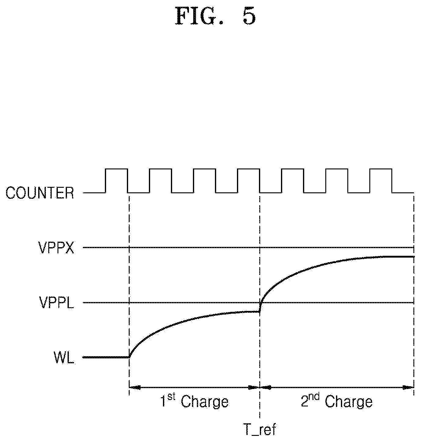 Patent US12562210 Figure 5 – Voltage supply circuit, memory device including the same, and operating method of memory device