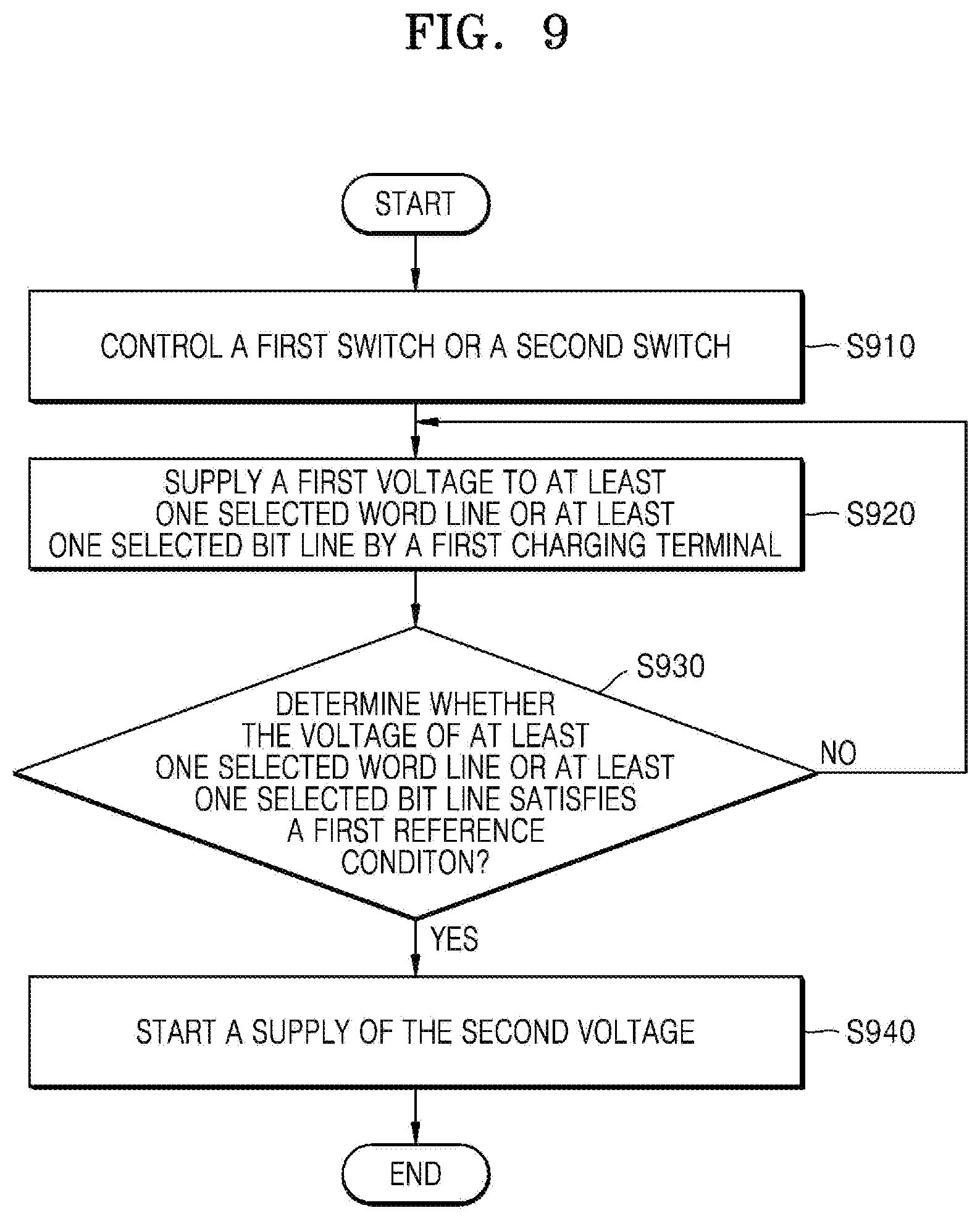 Patent US12562210 Figure 9 – Voltage supply circuit, memory device including the same, and operating method of memory device