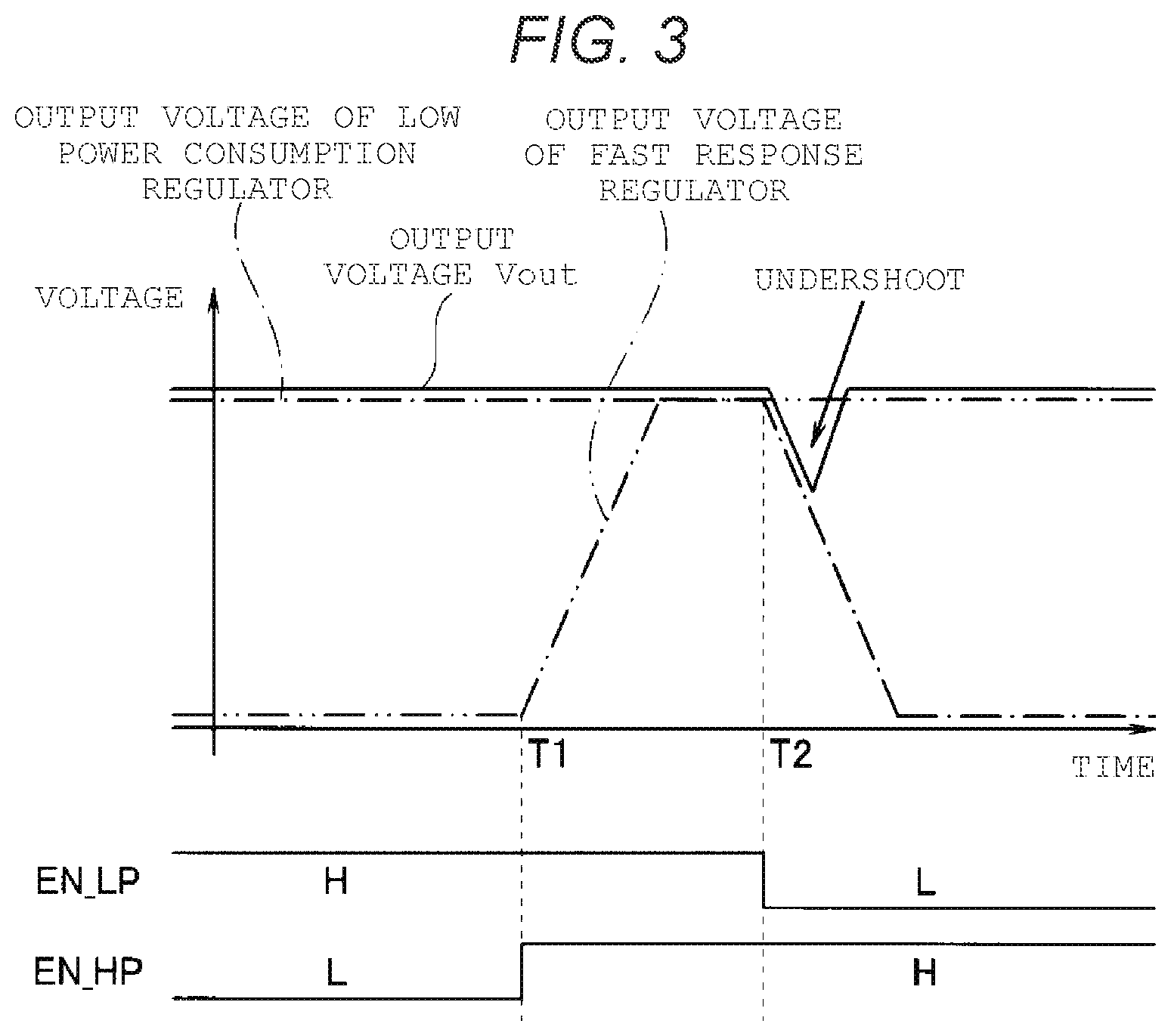 Patent US12562212 Figure 3 – Semiconductor integrated circuit, semiconductor device, and memory system