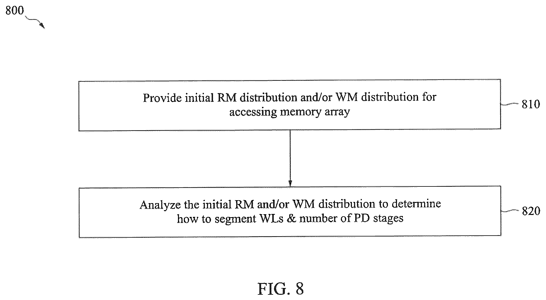 Patent US12562213 Figure 8 – Memory devices configured with adaptive word line pulse adjustment and methods for operating the same