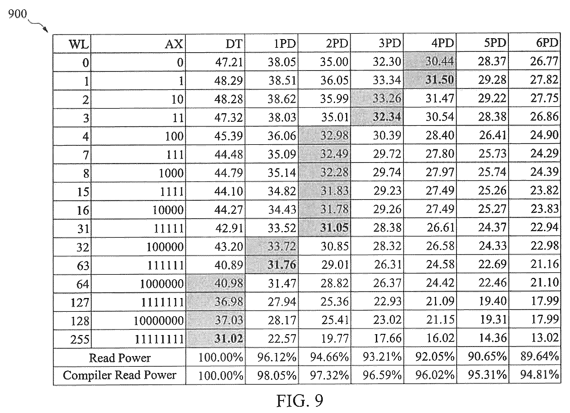 Patent US12562213 Figure 9 – Memory devices configured with adaptive word line pulse adjustment and methods for operating the same