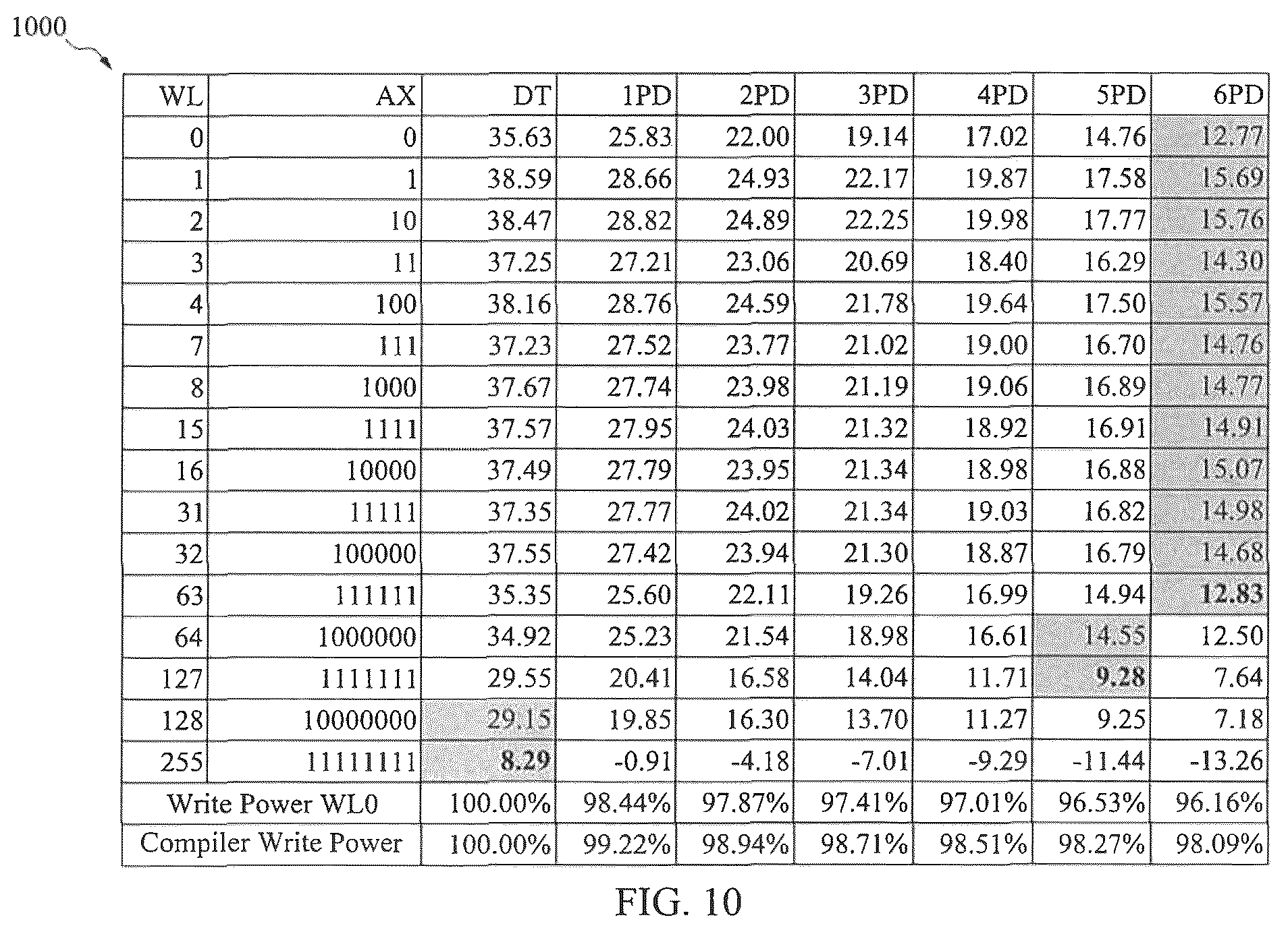 Patent US12562213 Figure 10 – Memory devices configured with adaptive word line pulse adjustment and methods for operating the same
