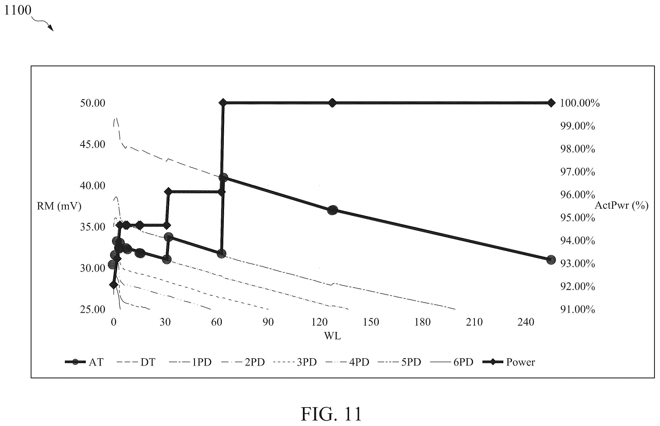 Patent US12562213 Figure 11 – Memory devices configured with adaptive word line pulse adjustment and methods for operating the same