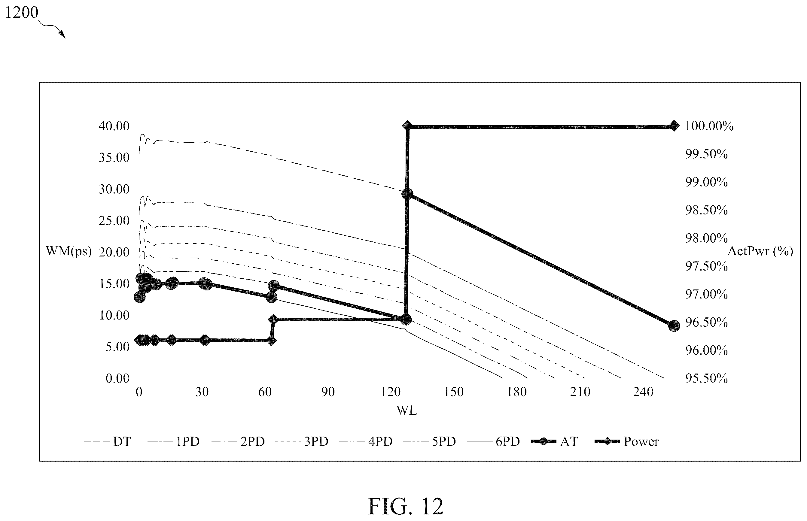 Patent US12562213 Figure 12 – Memory devices configured with adaptive word line pulse adjustment and methods for operating the same