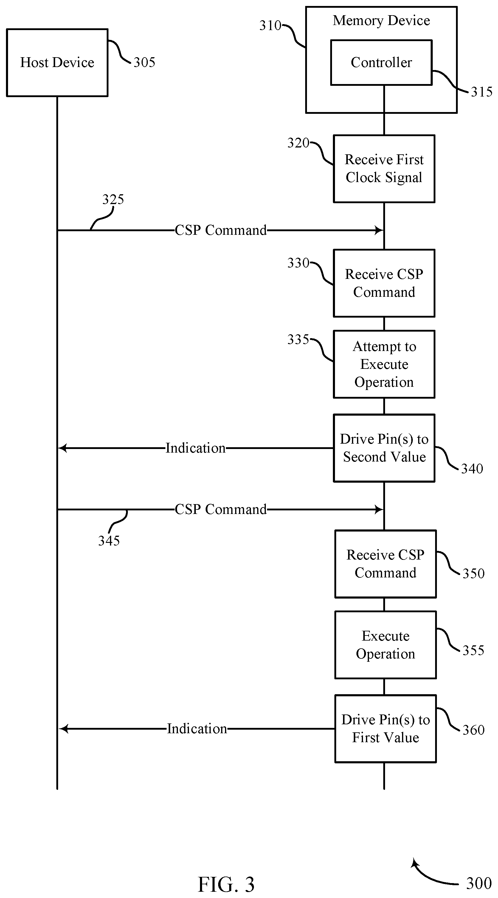 Patent US12562214 Figure 3 – Command clock structure