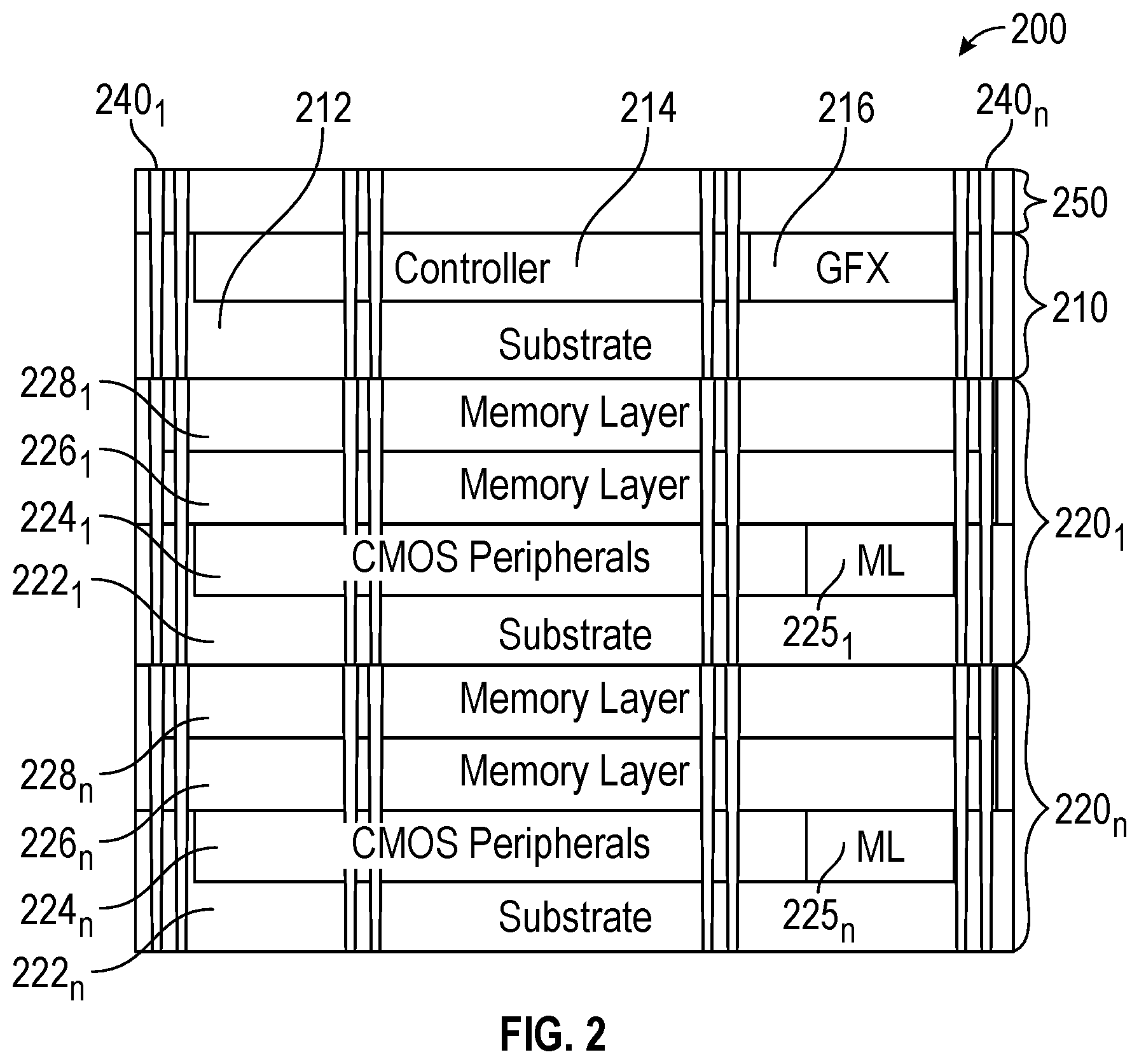 Patent US12562215 Figure 2 – Providing orthogonal subarrays in a dynamic random access memory