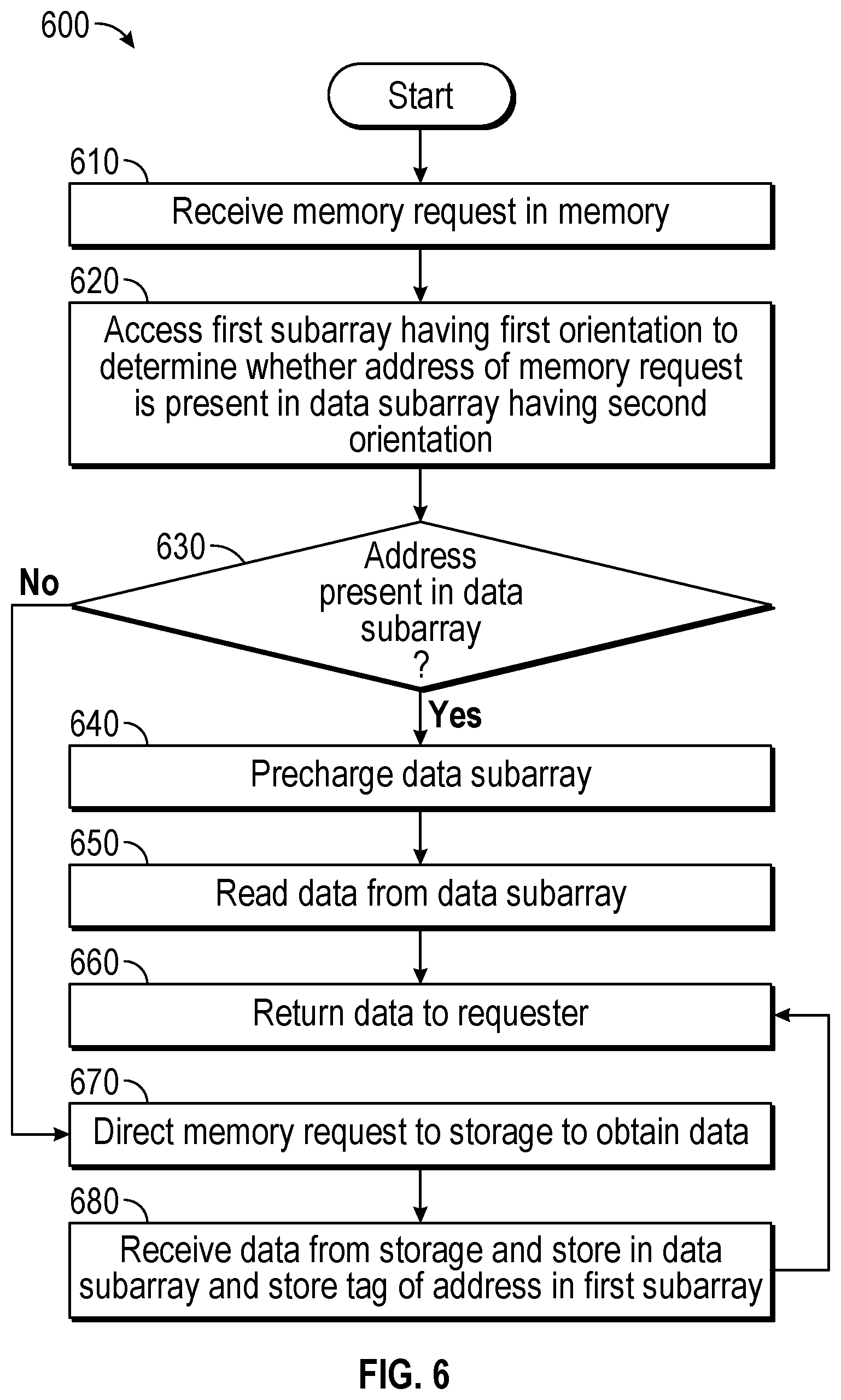 Patent US12562215 Figure 7 – Providing orthogonal subarrays in a dynamic random access memory