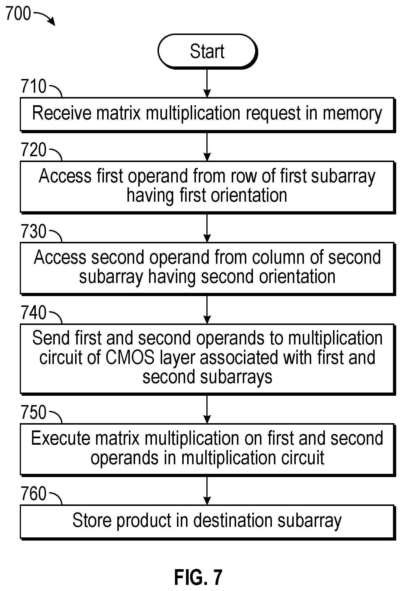 Patent US12562215 Figure 8 – Providing orthogonal subarrays in a dynamic random access memory