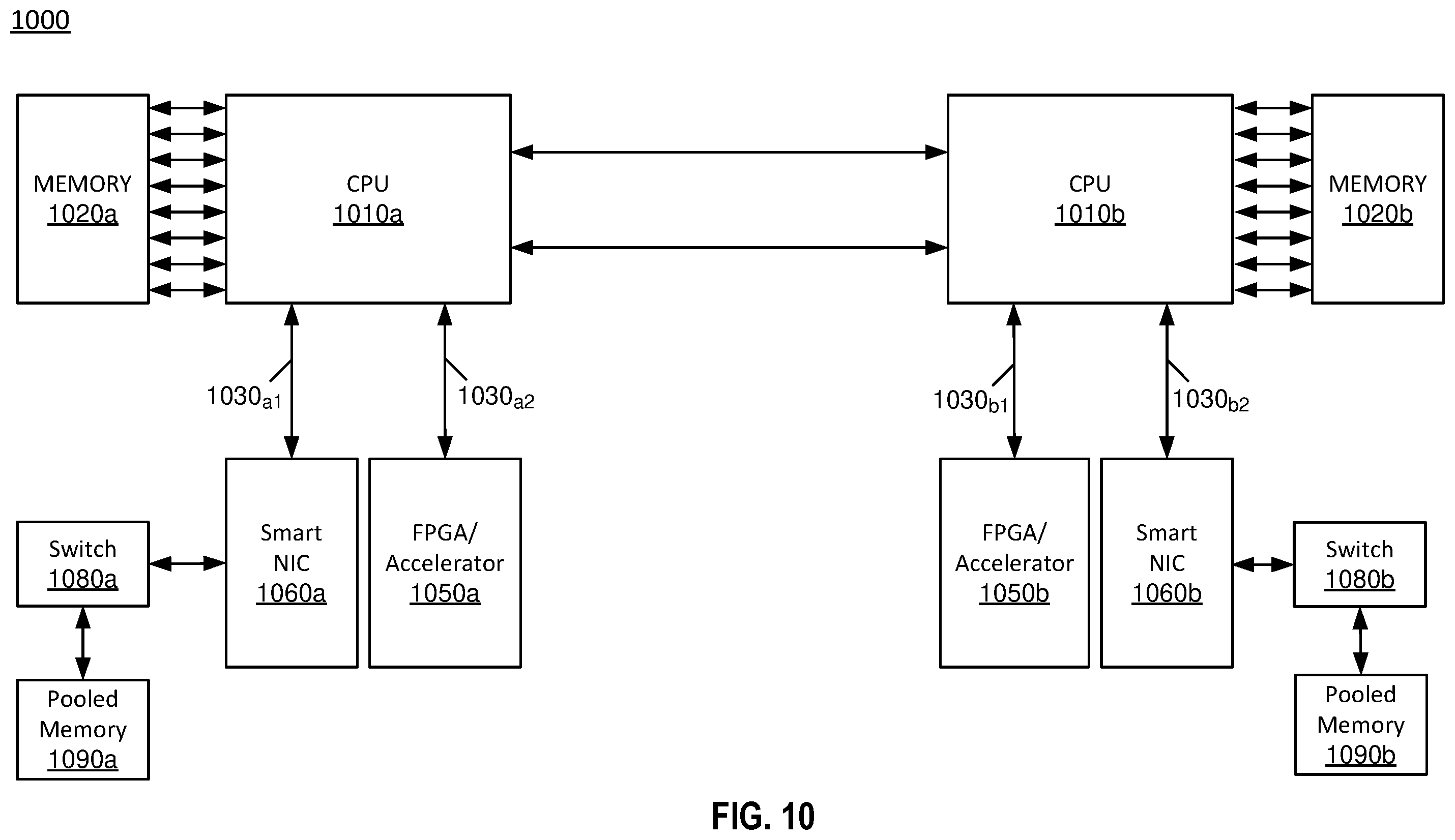 Patent US12562215 Figure 11 – Providing orthogonal subarrays in a dynamic random access memory