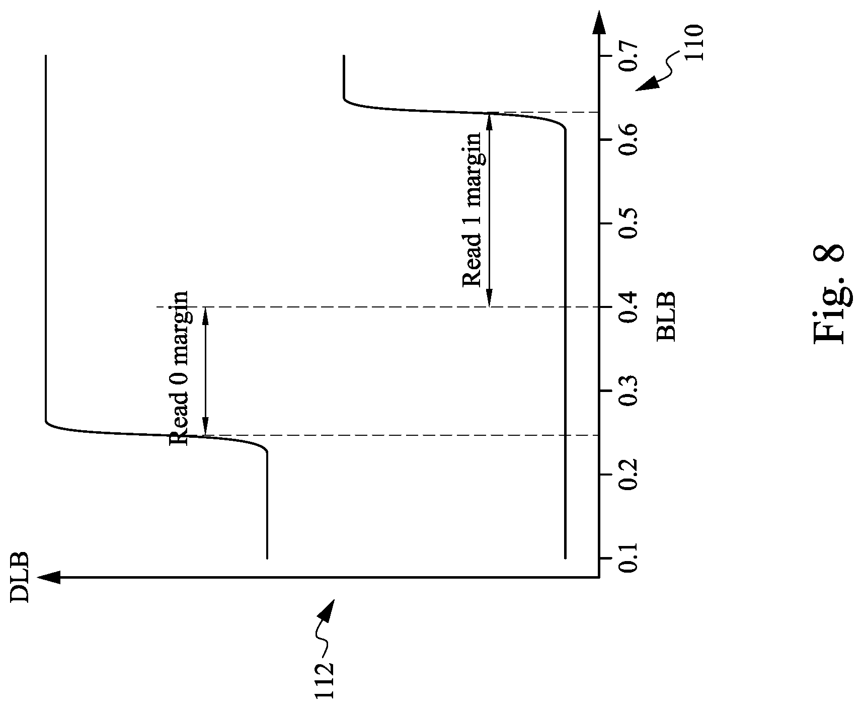 Patent US12562216 Figure 7 – Circuit with swept voltage on bit line or bit line bar
