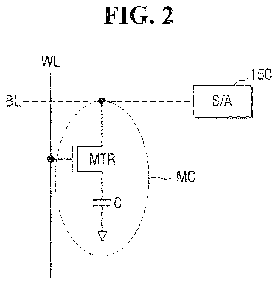 Patent US12562217 Figure 2 – Memory device and a driving method of a sensing device included in the memory device