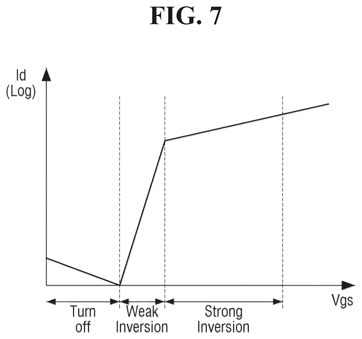 Patent US12562217 Figure 7 – Memory device and a driving method of a sensing device included in the memory device