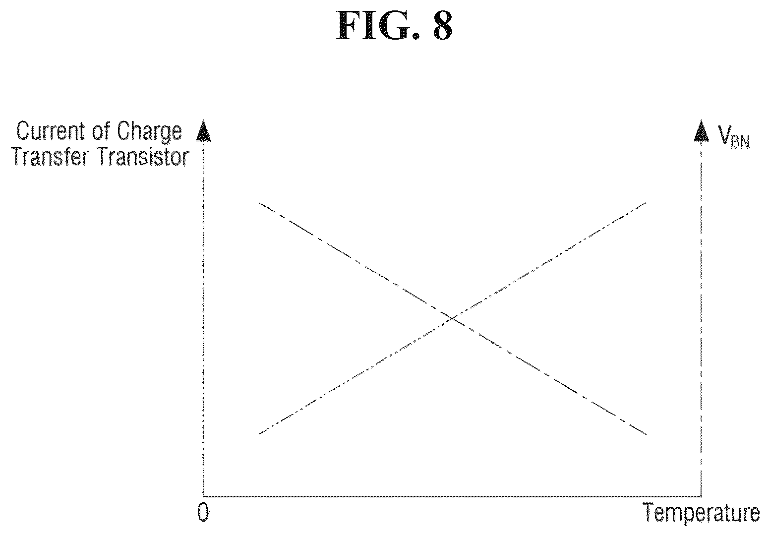 Patent US12562217 Figure 8 – Memory device and a driving method of a sensing device included in the memory device