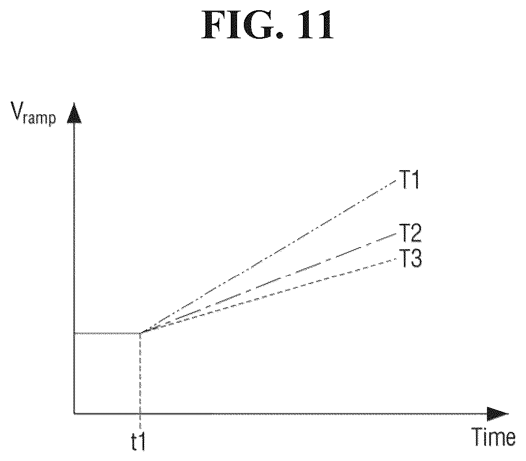 Patent US12562217 Figure 11 – Memory device and a driving method of a sensing device included in the memory device