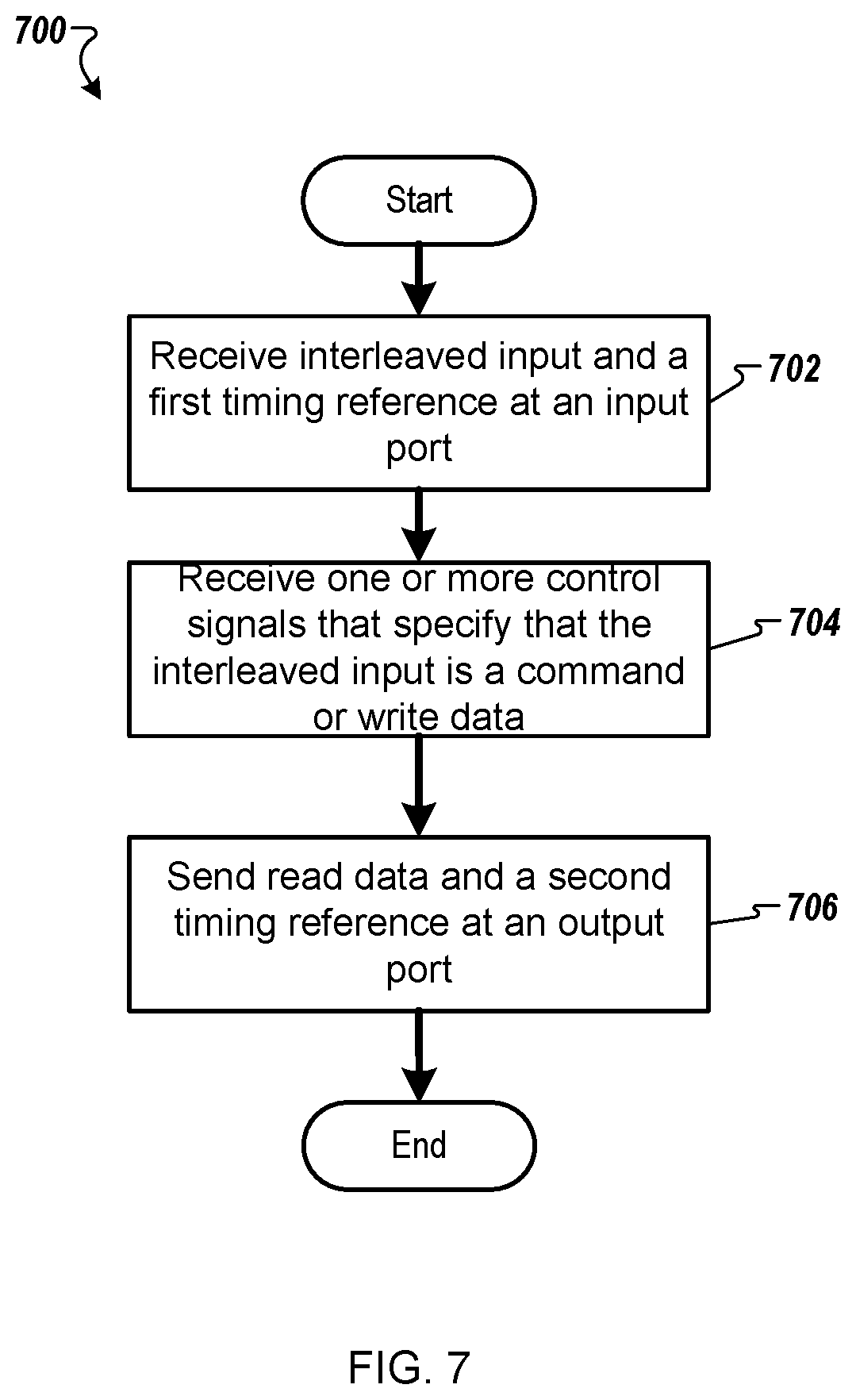 Patent US12562219 Figure 8 – Integrated circuit memory devices with unidirectional ports for concurrent interface operations