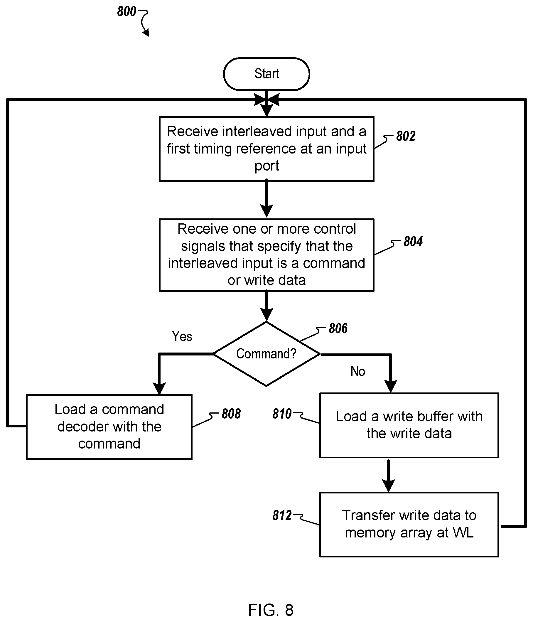 Patent US12562219 Figure 9 – Integrated circuit memory devices with unidirectional ports for concurrent interface operations