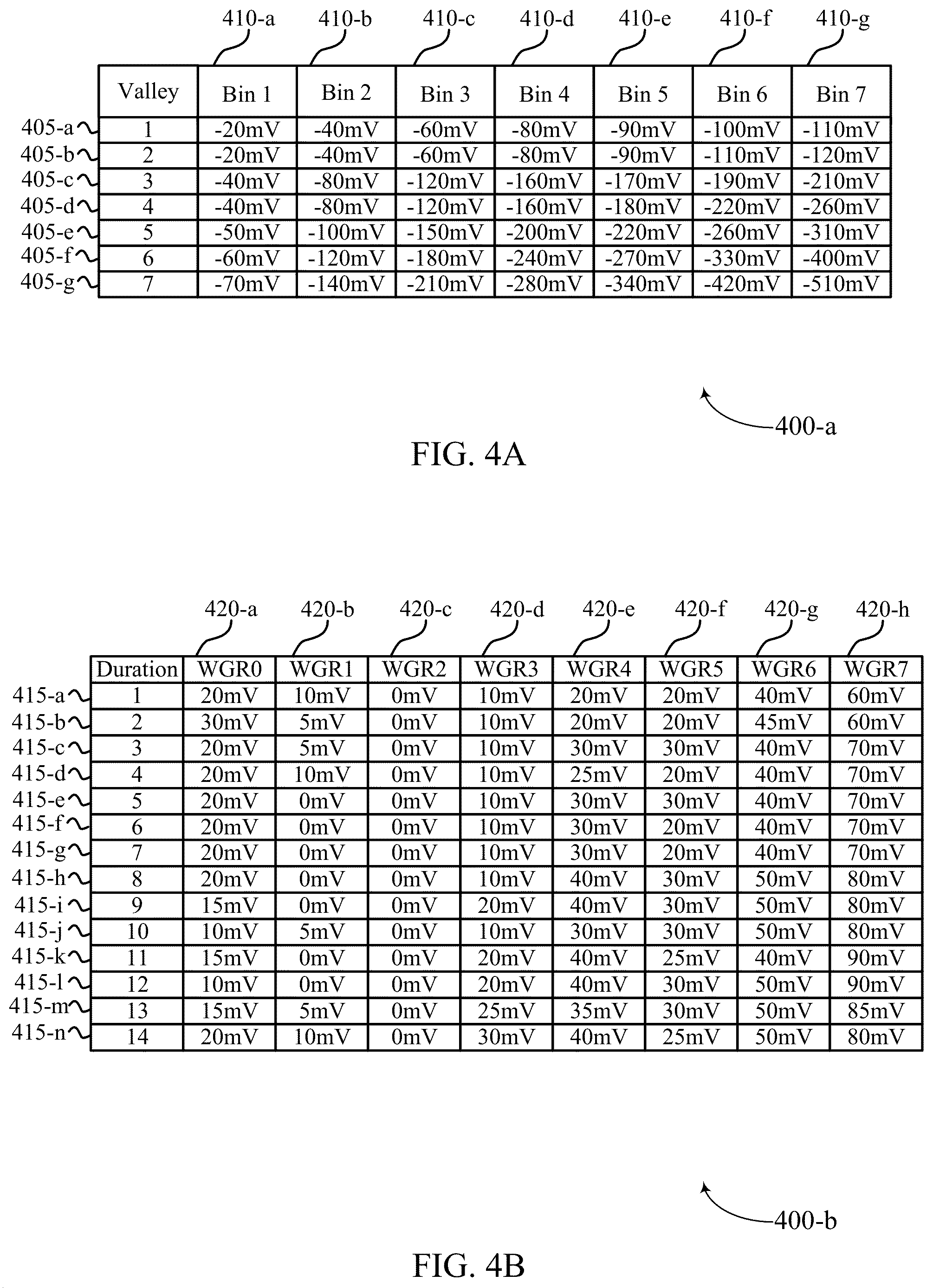Patent US12562222 Figure 4 – Reference voltage adjustment for word line groups