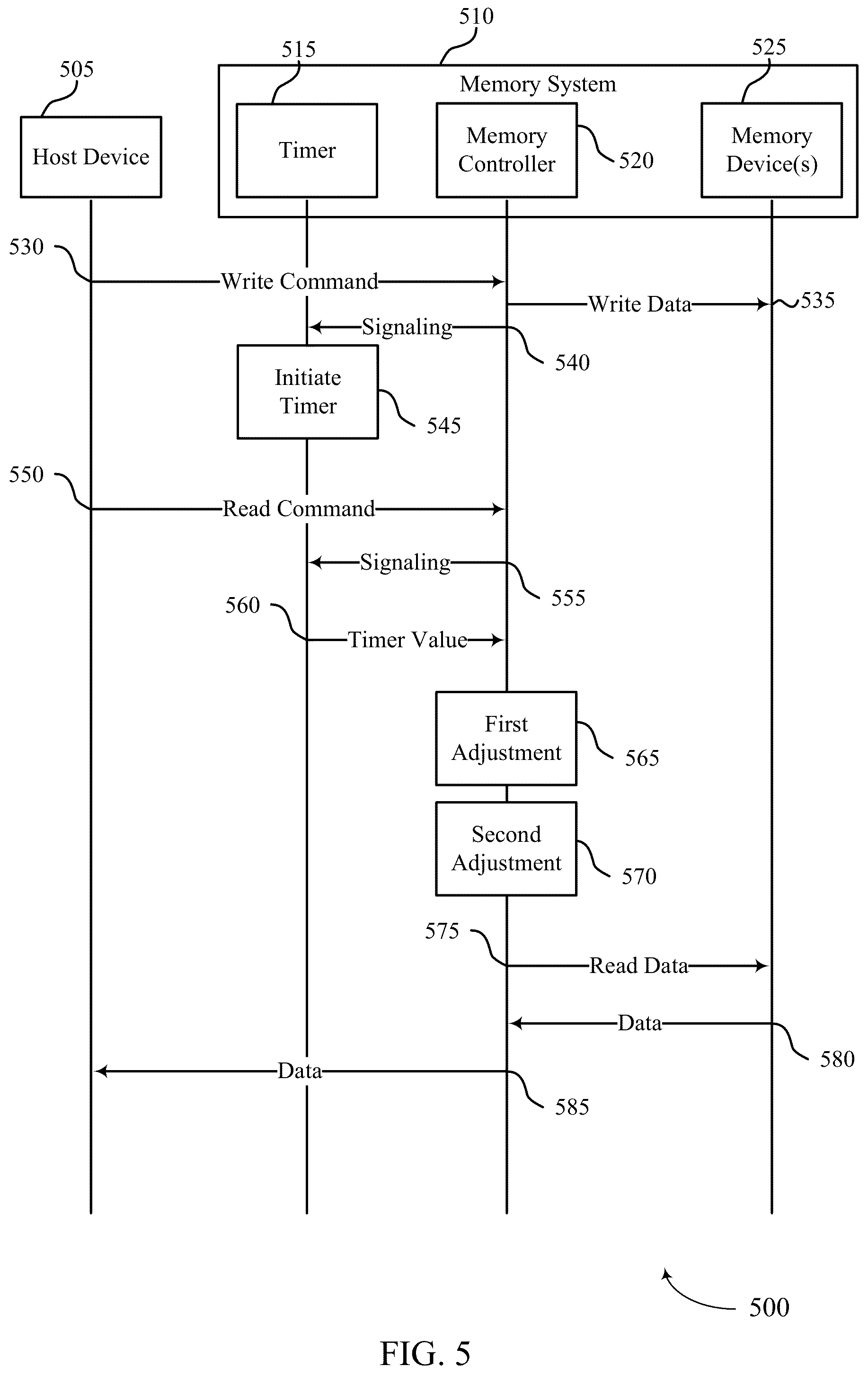 Patent US12562222 Figure 5 – Reference voltage adjustment for word line groups