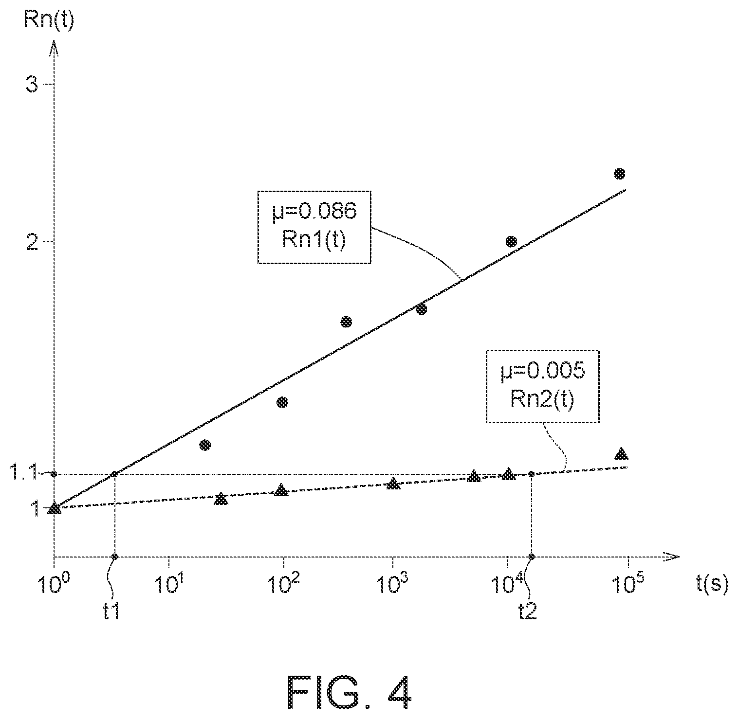 Patent US12562223 Figure 3 – Controlling memory device using group recovery times and method thereof