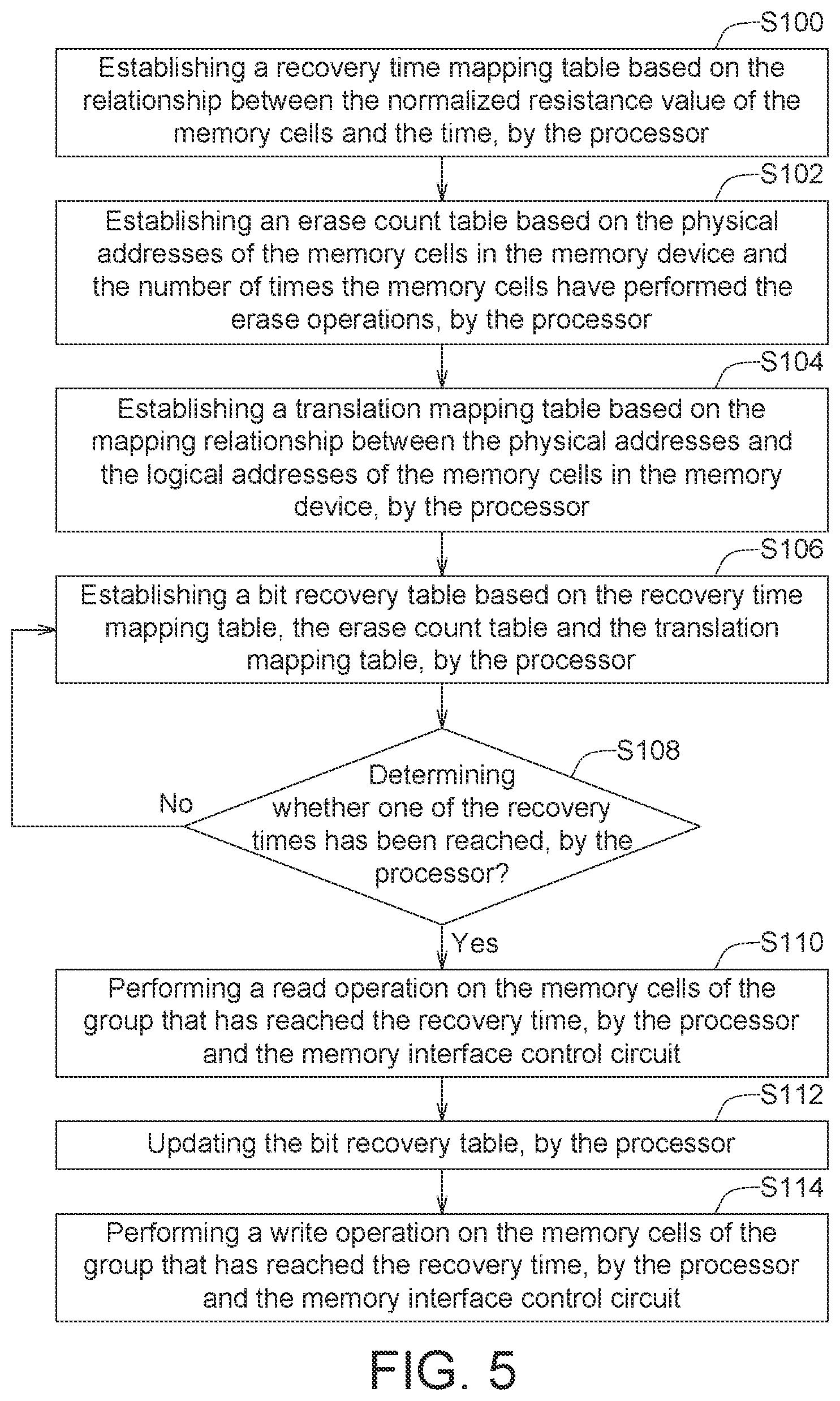 Patent US12562223 Figure 4 – Controlling memory device using group recovery times and method thereof