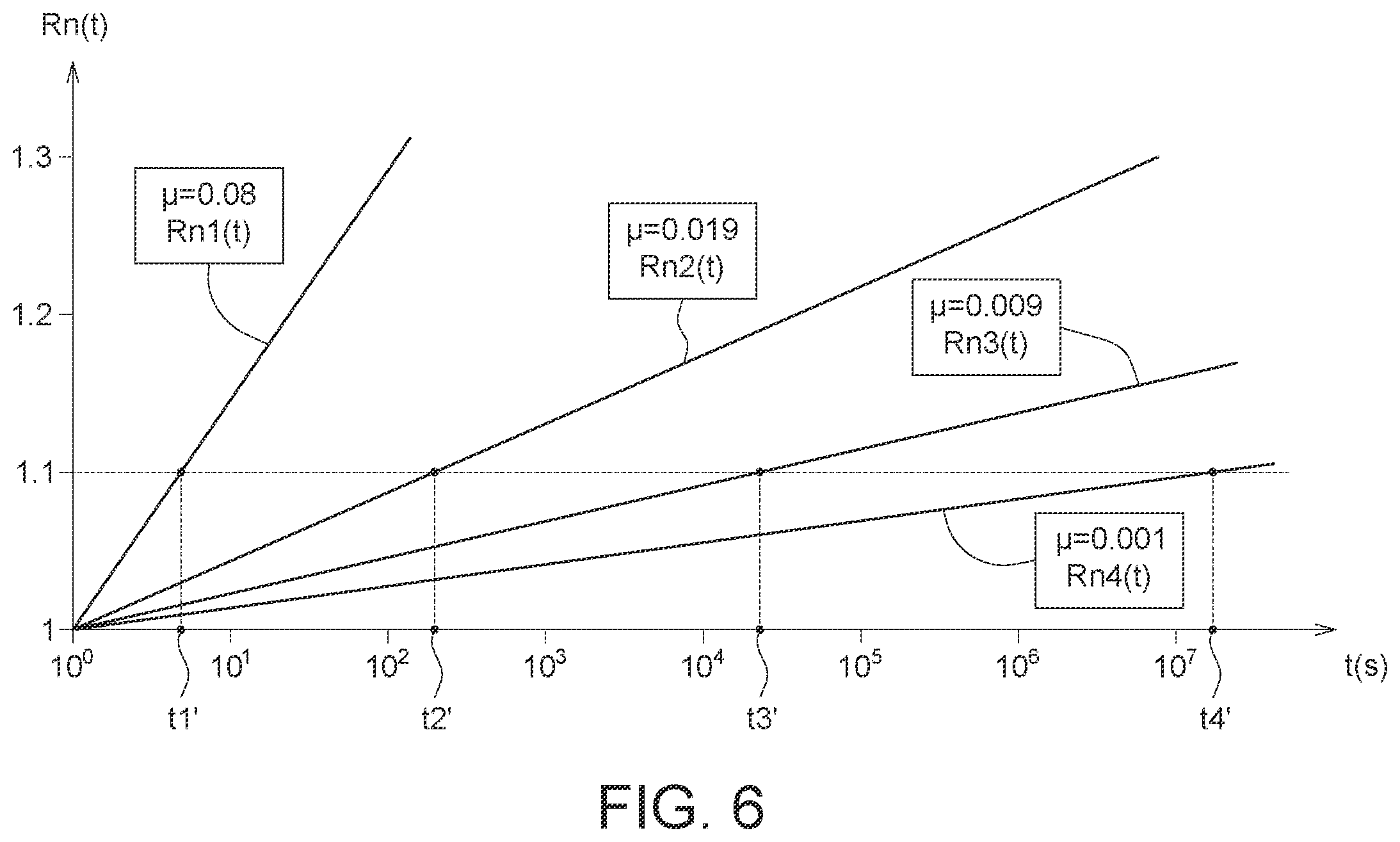 Patent US12562223 Figure 5 – Controlling memory device using group recovery times and method thereof
