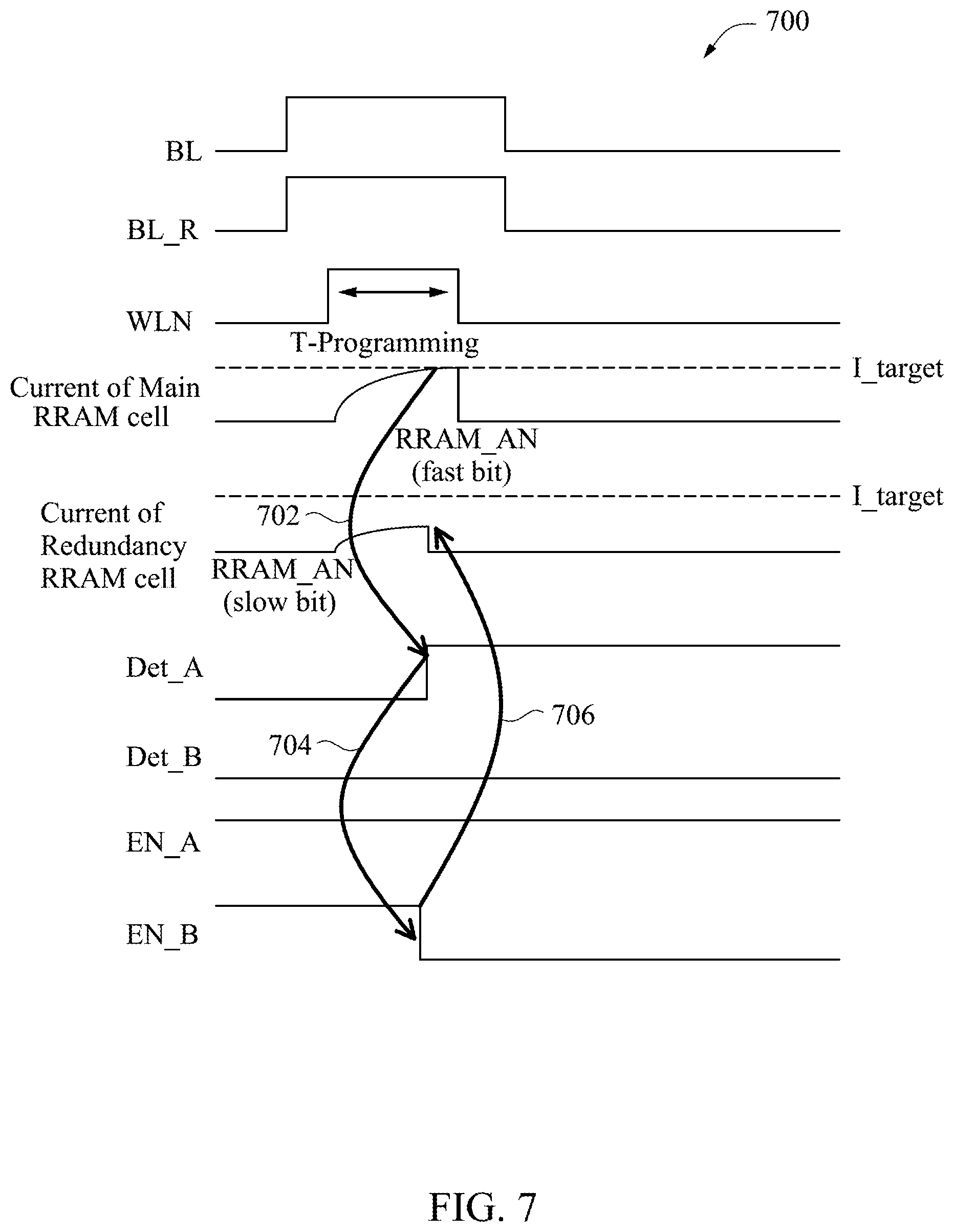 Patent US12562224 Figure 7 – Resistive memory with enhanced redundancy writing