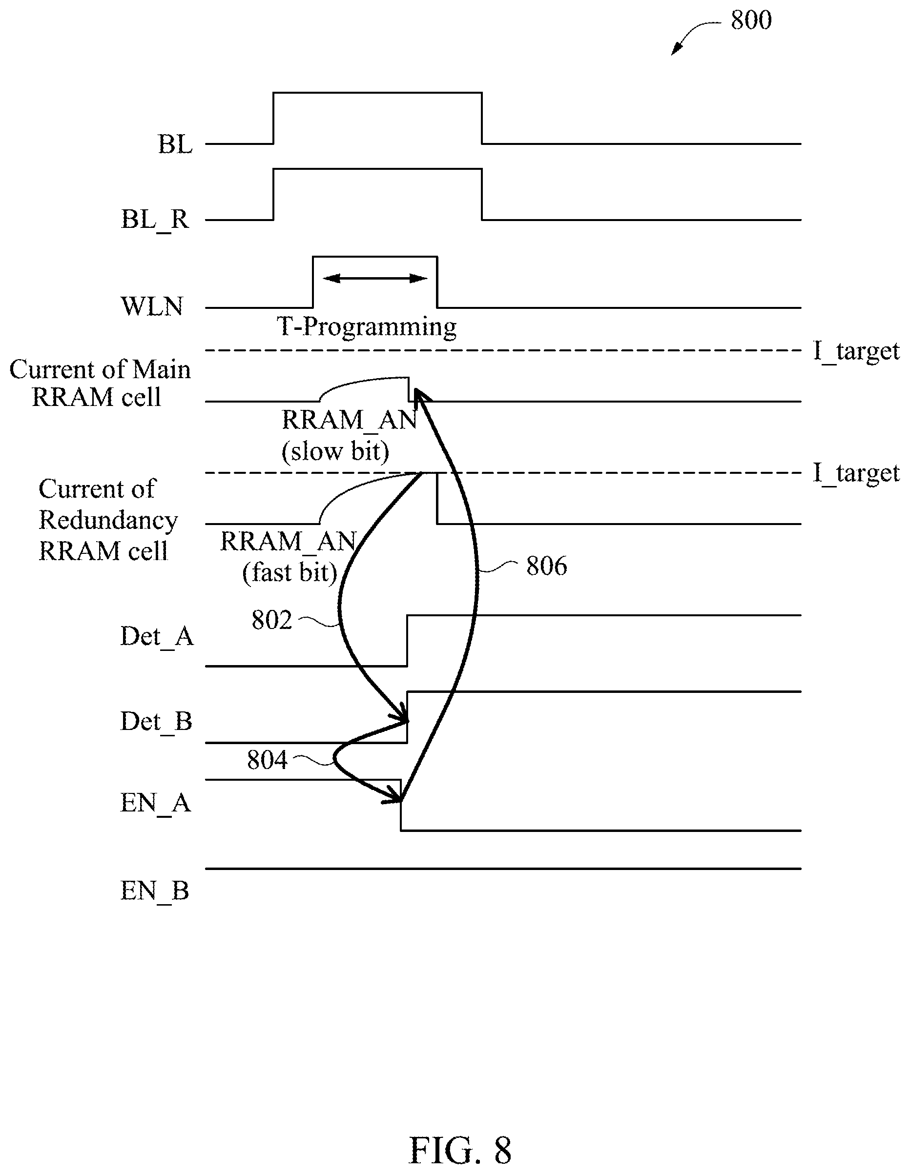 Patent US12562224 Figure 8 – Resistive memory with enhanced redundancy writing