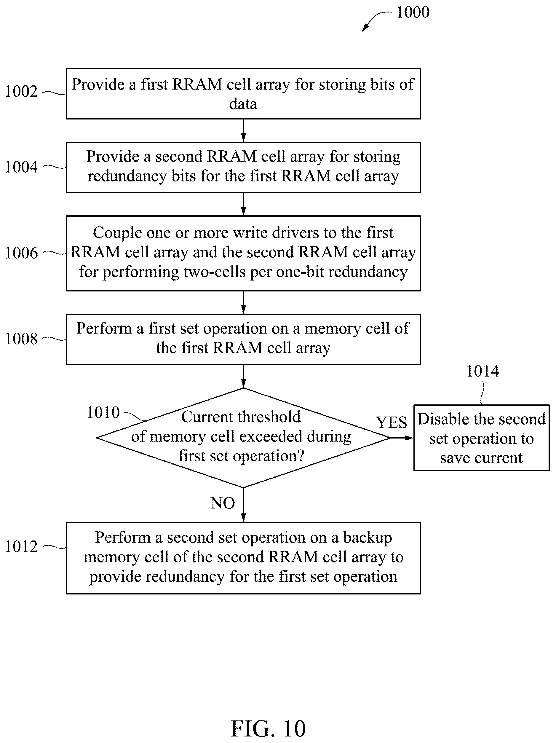 Patent US12562224 Figure 10 – Resistive memory with enhanced redundancy writing
