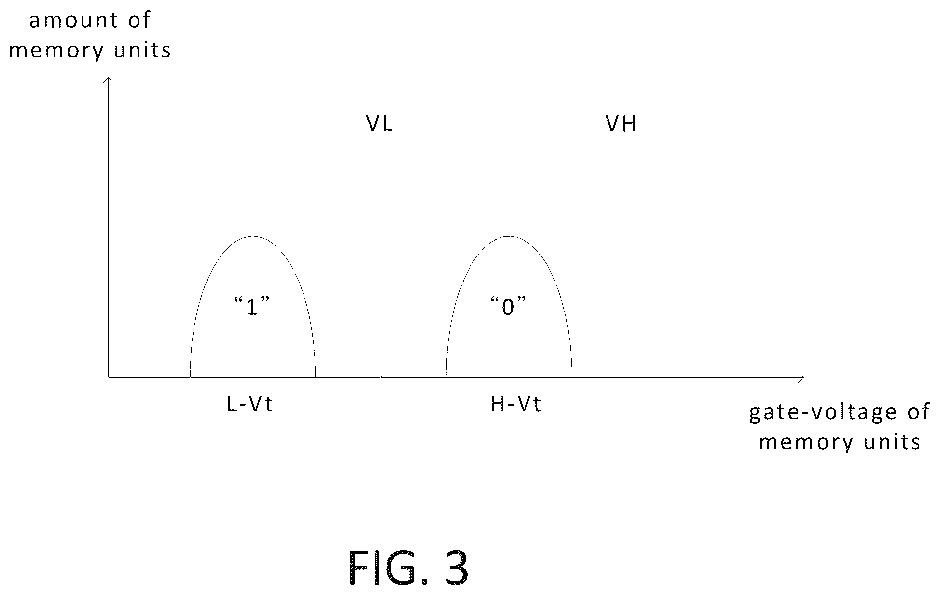 Patent US12562230 Figure 5 – Memory device with high content density and encoding method thereof